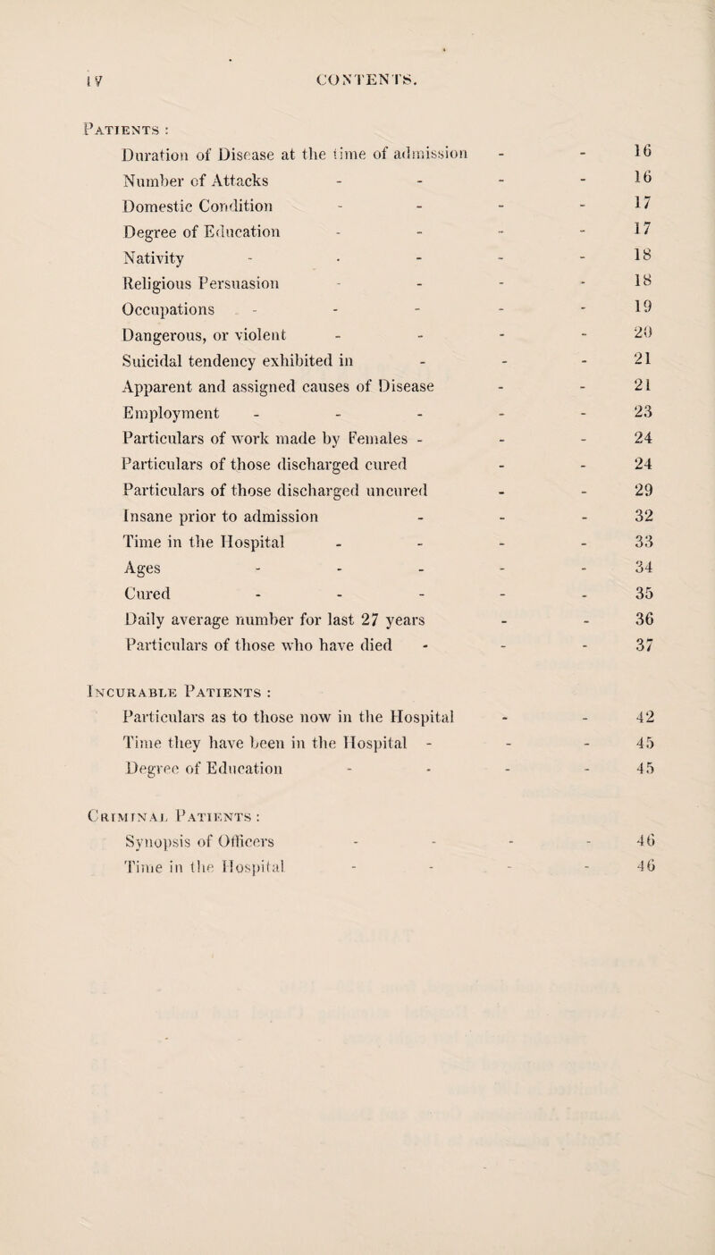 Patients : Duration of Disease at the time of admission - - Id Number of Attacks - - - - lb Domestic Condition - - - - \7 Degree of Education - - •• - 17 Nativity - • - - - 18 Religious Persuasion - - - 18 Occupations - - - - - 19 Dangerous, or violent - 20 Suicidal tendency exhibited in - - - 21 Apparent and assigned causes of Disease - - 21 Employment - - - - - 23 Particulars of work made by Females - - 24 Particulars of those discharged cured - 24 Particulars of those discharged uncured - - 29 Insane prior to admission - - - 32 Time in the Hospital - - - 33 Ages - - - - 34 Cured - - - - 35 Daily average number for last 27 years - - 36 Particulars of those who have died - - 37 Incurable Patients : Particulars as to those now in the Hospital - - 42 Time they have been in the Hospital - - 45 Degree of Education - • - 4 5 C RIMIN AL P ATI ENTS : Synopsis of Officers - - - -46 Time in the Hospital - - - -46