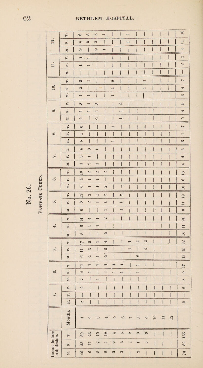 Patients Cueed. CD CD 12. 1 pH 1 1 1 *01 ECf 1 1 1 1 1 CD 1 pH C» pH (M 1 <N 1 1 1 1 1 1 Ci pH id b CD (M - pH 1 pH 1 1 1 1 i 1 M. CD 1 1 pH 1 pH 1 i 1 1 1 1 CO H rl< pH <?> 1 1 1 1 1 1 1 1 pH oq CD tH pH ! ) 1 1 1 1 1 1 1 pH pH s GO 1 1 0} 1 1 1 1 1 1 1 i o pH pH ID pH 1 1 CM (?} 1 1 J 32 ! CO pH pH CO 1 oq 1 1 pH 1 D) 1 1 1 05 ^4 i CD Dt pH (?> 1 1 1 D» 1 1 1 1 13 H pH pH pH pH pH pH pH 1 1 1 1 1 pH c4 1 ^ pH 1 «H pH PH 1 »H 1 1 1 1 1 g *> 1 »H 1 1 1 1 1 1 1 1 1 00 OJ 1 i 1 1 1 1 ! 1 1 1 1 1 1 1 1 1 1 1 1 1 1 1 1 1 1 i ^ 1 1 I 1 1 1 1 1 1 1 1 (M Months. (M GO ID CD CO O'. O PH pH pH DJ pH 'S g H 89 23 15 C<i o CO 50 1 1 1 CD »D pH <1^ .2 ^ c« CO g 3 43 pH (N CO pH CO 1 1 1 CM CO g CD CD CO 00 (N 1 1 1 1 1