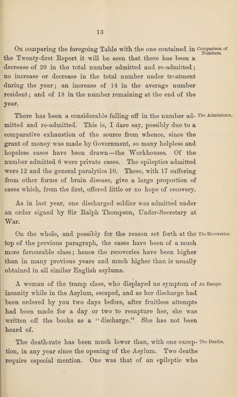 On comparing the foregoing Table with the one contained in Comparison of ° Numbers. the Twenty-first Report it will be seen that there has been a decrease of 20 in the total number admitted and re-admitted; no increase or decrease in the total number under treatment during the year; an increase of 14 in the average number resident; and of 18 in the number remaining at the end of the year. There has been a considerable falling off in the number ad- The Admissions, mitted and re-admitted. This is, I dare say, possibly due to a comparative exhaustion of the source from whence, since the grant of money was made by Government, so many helpless and hopeless cases have been drawn—the Workhouses. Of the number admitted 6 were private cases. The epileptics admitted were 12 and the general paralytics 10. These, with 17 suffering from other forms of brain disease, give a large proportion of cases which, from the first, offered little or no hope of recovery. As in last year, one discharged soldier was admitted under an order signed by Sir Ralph Thompson, Under-Secretary at War. On the whole, and possibly for the reason set forth at the The Recoveries, top of the previous paragraph, the cases have been of a much more favourable class; hence the recoveries have been higher than in many previous years and much higher than is usually obtained in all similar English asylums. A woman of the tramp class, who displayed no symptom of An Escape, insanity while in the Asylum, escaped, and as her discharge had been ordered by you two days before, after fruitless attempts had been made for a day or two to recapture her, she was written off the books as a “ discharge.” She has not been heard of. The death-rate has been much lower than, with one excep- The Deaths, tion, in any year since the opening of the Asylum. Two deaths require especial mention. One was that of an epileptic who