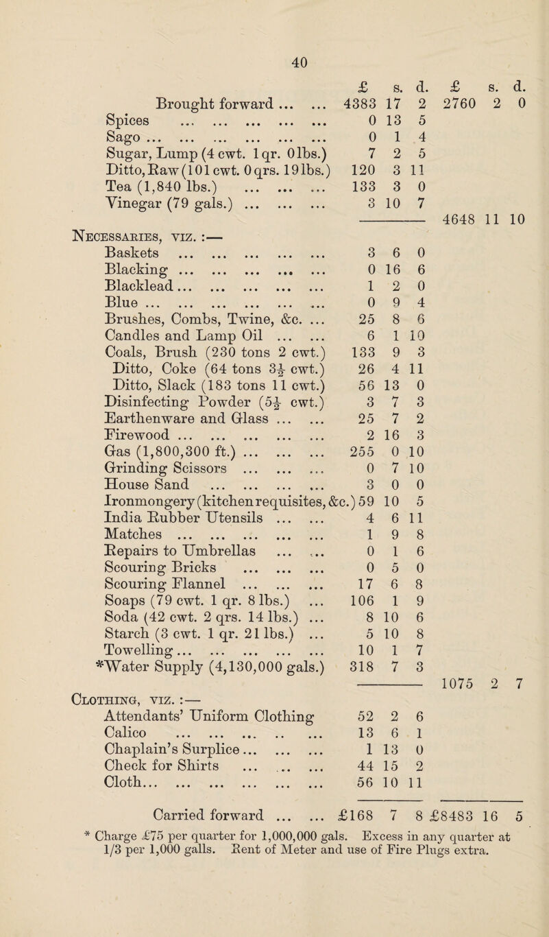 Brought forward. SpiCGS » • * I I • ••• . . . • • m a g*o ».. ..« *«* ... ... • *• Sugar, Lump (4 cwt. 1 qr. Olbs.) Ditto, Raw (101 cwt. 0 qrs. 19 lbs.) Tea (1,840 lbs.) . Yinegar (79 gals.) . Necessaries, yiz. :— £ 4383 0 0 7 120 133 3 s. d. 17 2 13 5 1 4 2 5 3 11 3 0 10 7 £ 2760 d. 0 Baskets ••• ••• ••• «• • 3 6 0 Blacking. 0 16 6 Blacklead. 1 2 0 Blue ••• ••• ••• *«* • • 0 9 4 Brushes, Combs, Twine, &c. ... 25 8 6 Candles and Lamp Oil . 6 1 10 Coals, Brush (230 tons 2 cwt.) 133 9 3 Ditto, Coke (64 tons 3^- cwt.) 26 4 11 Ditto, Slack (183 tons 11 cwt.) 56 13 0 Disinfecting Powder (5^- cwt.) 3 7 3 Earthenware and Glass. 25 7 2 Eirewood. 2 16 3 Gas (1,800,300 ft.). 255 0 10 Grinding Scissors . 0 7 10 House Sand . 3 0 0 Ironmongery (kitchen requisites, &c.) 59 10 5 India Lubber Utensils . 4 6 11 Matches * • • * *« •»• • • • »* * 1 9 8 Repairs to Umbrellas 0 1 6 Scouring Bricks . 0 5 0 Scouring Flannel . 17 6 8 Soaps (79 cwt. 1 qr. 8 lbs.) 106 1 9 Soda (42 cwt. 2 qrs. 14 lbs.) ... 8 10 6 Starch (3 cwt. 1 qr. 21 lbs.) ... 5 10 8 Towelling. 10 1 7 AYater Supply (4,130,000 gals.) 318 7 3 □aiNG, viz. :— Attendants’ Uniform Clothing 52 2 6 Calico . ... 13 6 1 Chaplain’s Surplice. 1 13 0 Check for Shirts 44 15 2 doth ••• 000 000 00* 0 0 0 000 56 10 11 Carried forward . £168 7 8 4648 11 10 1075 2 7 * 8 £8483 16 5 Charge £75 per quarter for 1,000,000 gals. Excess in any quarter at 1/3 per 1,000 galls. Lent of Meter and use of Fire Plugs extra.