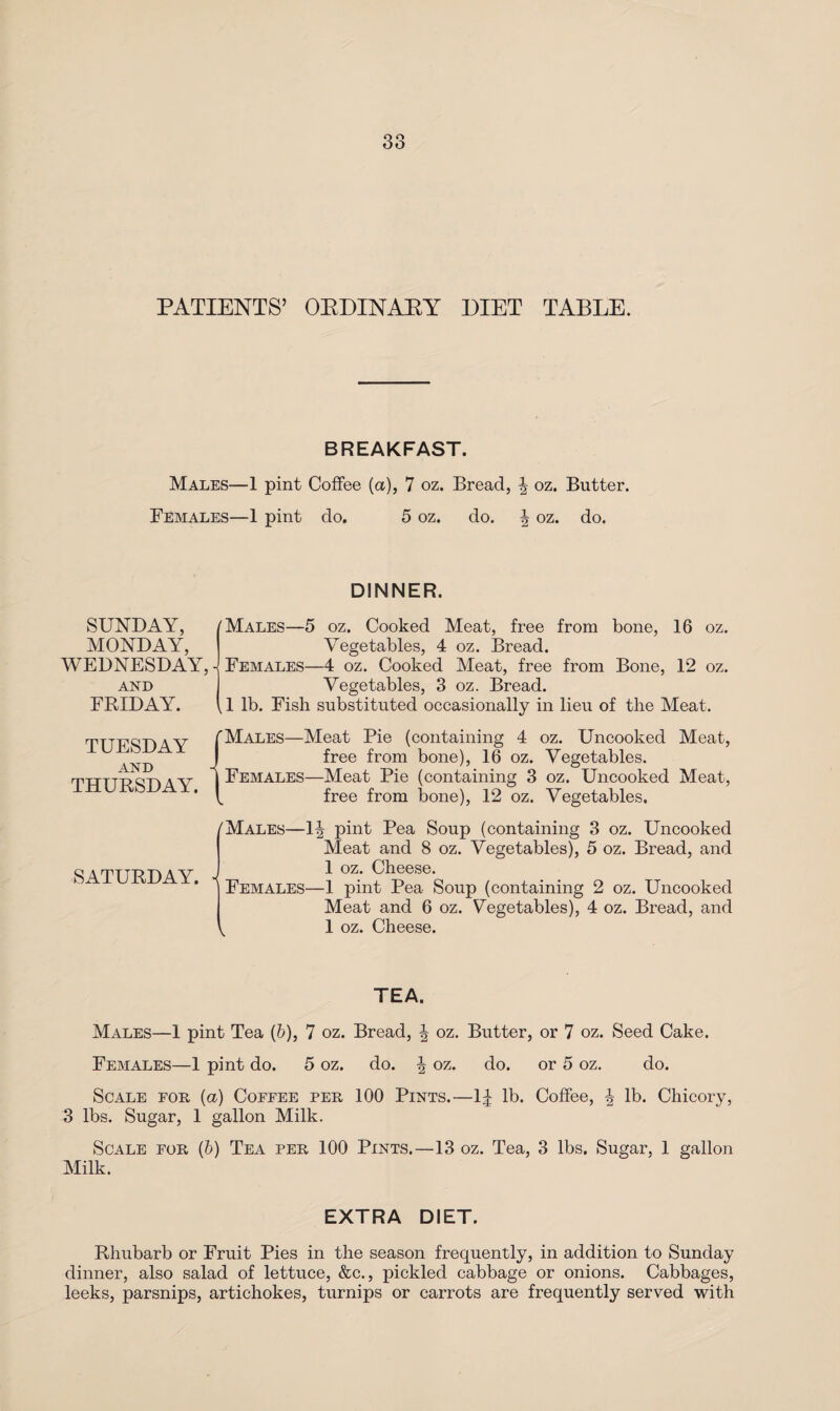 PATIENTS’ ORDINARY DIET TABLE. BREAKFAST. Males—1 pint Coffee (a), 7 oz. Bread, ^ oz. Butter. Females—1 pint do. 5 oz. do. \ oz. do. DINNER. SUNDAY, MONDAY, WEDNESDAY, AND FRIDAY. 'Males—5 oz. Cooked Meat, free from bone, 16 oz. Vegetables, 4 oz. Bread. - Females—4 oz. Cooked Meat, free from Bone, 12 oz. Vegetables, 3 oz. Bread. „ 1 lb. Fish substituted occasionally in lieu of the Meat. TUESDAY AND THURSDAY. /Males—Meat Pie (containing 4 oz. Uncooked Meat, J free from bone), 16 oz. Vegetables. 1 Females—Meat Pie (containing 3 oz. Uncooked Meat, V. free from bone), 12 oz. Vegetables. SATURDAY. (Males—1| pint Pea Soup (containing 3 oz. Uncooked Meat and 8 oz. Vegetables), 5 oz. Bread, and 1 oz. Cheese. Females—1 pint Pea Soup (containing 2 oz. Uncooked Meat and 6 oz. Vegetables), 4 oz. Bread, and ^ 1 oz. Cheese. TEA. Males—1 pint Tea (b), 7 oz. Bread, \ oz. Butter, or 7 oz. Seed Cake. Females—1 pint do. 5 oz. do. \ oz. do. or 5 oz. do. Scale for (a) Coffee per 100 Pints.—1| lb. Coffee, \ lb. Chicory, 3 lbs. Sugar, 1 gallon Milk. Scale for (b) Tea per 100 Pints.—13 oz. Tea, 3 lbs. Sugar, 1 gallon Milk. EXTRA DIET. Rhubarb or Fruit Pies in the season frequently, in addition to Sunday dinner, also salad of lettuce, &c., pickled cabbage or onions. Cabbages, leeks, parsnips, artichokes, turnips or carrots are frequently served with