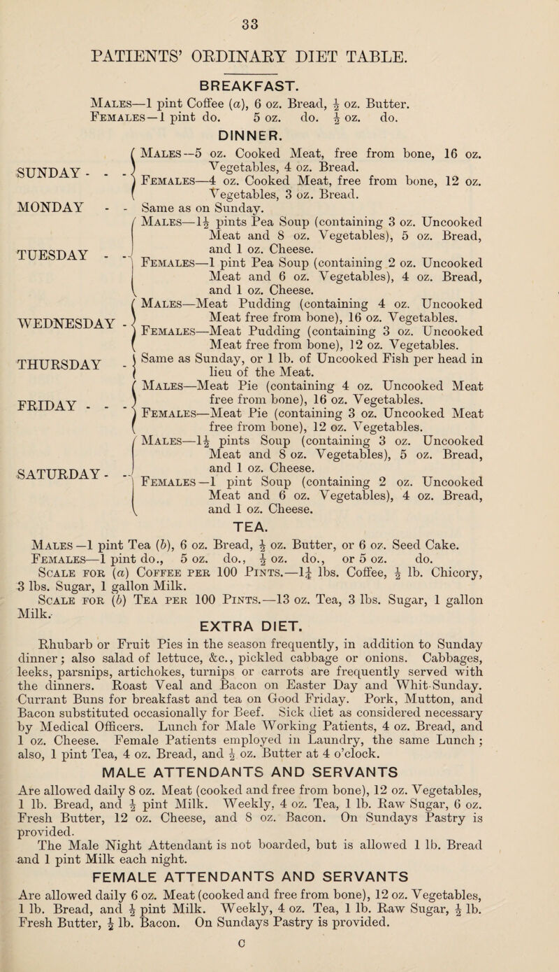 PATIENTS’ ORDINARY DIET TABLE. BREAKFAST. Males—1 pint Coffee (a), 6 oz. Bread, ^ oz. Butter. Females—1 pint do. 5 oz. do. \ oz. do. DINNER. Males —5 SUNDAY - MONDAY TUESDAY 2 pints Pea Soup (containing 3 oz. Uncooked 5 oz. Bread, oz. Uncooked 4 oz. Bread, WEDNESDAY THURSDAY FRIDAY - - SATURDAY - oz. Cooked Meat, free from bone, 16 oz. Vegetables, 4 oz. Bread. Females—4 oz. Cooked Meat, free from bone, 12 oz. Vegetables, 3 oz. Bread. Same as on Sunday. Males—1^ Meat and 8 oz. Vegetables), and 1 oz. Cheese. Females—1 pint Pea Soup (containing 2 Meat and 6 oz. Vegetables), and 1 oz. Cheese. Males—Meat Pudding (containing 4 oz. Uncooked Meat free from bone), 16 oz. Vegetables. Females—Meat Pudding (containing 3 oz. Uncooked Meat free from bone), 12 oz. Vegetables. Same as Sunday, or 1 lb. of Uncooked Fish per head in lieu of the Meat. Males—Meat Pie (containing 4 oz. Uncooked Meat free from bone), 16 oz. Vegetables. Females—Meat Pie (containing 3 oz. Uncooked Meat free from bone), 12 oz. Vegetables. Males—1^ pints Soup (containing 3 oz. Uncooked Meat and 8 oz. Vegetables), 5 oz. Bread, and 1 oz. Cheese. Females—1 pint Soup (containing 2 oz. Uncooked Meat and 6 oz. Vegetables), 4 oz. Bread, ^ and 1 oz. Cheese. TEA. Males —1 pint Tea (6), 6 oz. Bread, ^ oz. Butter, or 6 oz. Seed Cake. Females—1 pint do., 5 oz. do., ^ oz. do., or 5 oz. do. Scale fob (a) Coffee per 100 Pints.—1| lbs. Coffee, \ lb. Chicory, 3 lbs. Sugar, 1 gallon Milk. Scale for \b) Tea per 100 Pints.—13 oz. Tea, 3 lbs. Sugar, 1 gallon Milk, EXTRA DIET. Rhubarb or Fruit Pies in the season frequently, in addition to Sunday dinner; also salad of lettuce, &c., pickled cabbage or onions. Cabbages, leeks, parsnips, artichokes, turnips or carrots are frequently served with the dinners. Roast Veal and Bacon on Easter Day and Whit-Sunday. Currant Buns for breakfast and tea on Good Friday. Pork, Mutton, and Bacon substituted occasionally for Beef. Sick diet as considered necessary by Medical Officers. Lunch for Male Working Patients, 4 oz. Bread, and 1 oz. Cheese. Female Patients employed in Laundry, the same Lunch ; also, 1 pint Tea, 4 oz. Bread, and \ oz. Butter at 4 o’clock. MALE ATTENDANTS AND SERVANTS Are allowed daily 8 oz. Meat (cooked and free from bone), 12 oz. Vegetables, 1 lb. Bread, and ^ pint Milk. Weekly, 4 oz. Tea, 1 lb. Raw Sugar, 6 oz. Fresh Butter, 12 oz. Cheese, and 8 oz. Bacon. On Sundays Pastry is provided. The Male Night Attendant is not boarded, but is allowed 1 lb. Bread and 1 pint Milk each night. FEMALE ATTENDANTS AND SERVANTS Are allowed daily 6 oz. Meat (cooked and free from bone), 12 oz. Vegetables, 1 lb. Bread, and \ pint Milk. Weekly, 4 oz. Tea, 1 lb. Raw Sugar, \ lb. Fresh Butter, \ lb. Bacon. On Sundays Pastry is provided. C