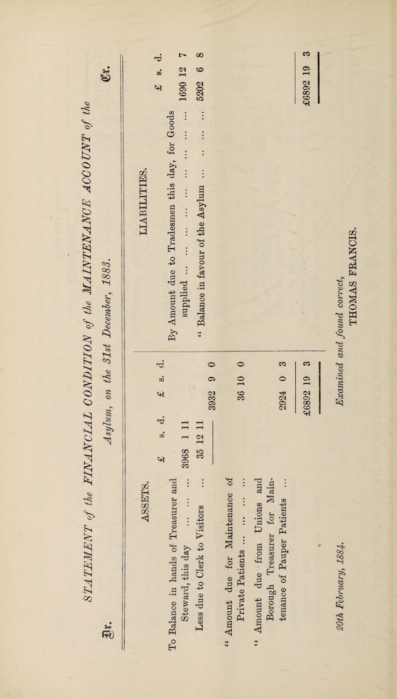 STATEMENT of the FINANCIAL CONDITION of the MAINTENANCE ACCOUNT of the ♦ i-to s 'to to to «o >H SO to Ito Si Ss5 to Hp OO . <M CO m rH «rt o (M 05 o co (M »H IP to Hp O o O u o CO 05 <N 05 OO CO ui t—i H i—i hP h PQ <3 »>> cS np ,0 +3 p . © 2 m © Hp : c3 5-i Eh : p o S <1 PQ Ph P CO to <5 © p 1-3 PQ r-H l-H 05 05 oo «rt to to S § *8 Si 8 to Si 8 to «rt (N OO IQ CO CO 05 CO C/2 H m m < np p cS 5-1 © to P CO 8 a> to H XU ■to! P ci p E •S £ m P-l o : m • rH > TJ rP zfl £ CD 4^> 8 pq o EH (D r—I Q +3 CD P no m CO CD h-J <D O P c3 p <D -M P • i—I 5-c o p s c3 c3 -» O to *P P P «to <-< to +=> CD • rH CD P np n> fl P >■ 9 Ph to P (D • rH -M cS Ph to CD to P c3 p. p © to Ph © P op rP OJO © o P p P o cS P £h o P o C3 pq © +=> oo ^5 to 53 S3 to (to rto o <3*