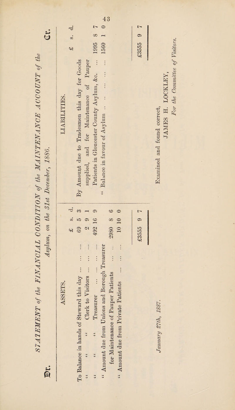 STA1EMENT of the FINANCIAL CONDITION of the MAINTENANCE ACCOUNT of the Asylum, on the 31st December, 1886. ♦ GO hH LO o Cl CO Cl LO n3 © <4-1 4h rd © © QQ • rH rd 4P> © 43 d <v p • rH fcrH m 1 Cx Ph d1 <d • rH rj f—H d d PQ 4P> d d o < © p r—H o p ~ p m •r_l +=> P Jh P +3 P-i © © p f—h d PQ Cl lO LO o «rt HO H O 01 43 © © Jh w Jh m © 4H Ip p <1 P 01 p h H H m m 'C> CO r-H Cl CO o r- m L0 Cl CO C/0 o Cl F-H r-H «rt Cl <M (O) o o LO o Cl oo r-H L0 HH Cl LO <N co «rt • Jh : <d Jo P . 02 P • © Jh . H >3 g A o a +3 T3 P £ > O 43 -X Jh 0) © m Q 02 On PI P © © Pi P P PQ o H &J0 P O Jh O M Ti p P © Jh P m m P © Jh H p o Jh t+H © P r© 43 O Pj 02 43 P .2 » 43 43 p p Ph .2 s I p^ pq Cu -JJ Ph ?! 4h .£ ° h oi Ph © p p p © 43 01 •I 5 2 -g o § o Jh Oo 00