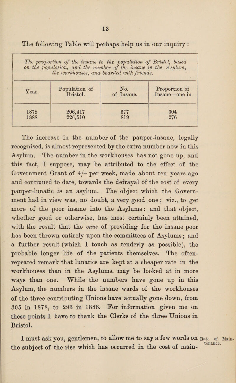 The following Table will perhaps help us in our inquiry : The proportion of the insane to the population of Bristol, based on the population, and the number of the insane in the Asylum, the workhouses, and boarded with friends. Year. Population of No. Proportion of Bristol. of Insane. Insane—one in 1878 206,417 677 304 1888 226,510 819 276 The increase in the number of the pauper-insane, legally recognised, is almost represented by the extra number now in this Asylum. The number in the workhouses has not gone up, and this fact, I suppose, may be attributed to the effect of the Government Grant of 4/- per week, made about ten years ago and continued to date, towards the defrayal of the cost of every pauper-lunatic in an asylum. The object which the Govern¬ ment had in view was, no doubt, a very good one ; viz., to get more of the poor insane into the Asylums : and that object, whether good or otherwise, has most certainly been attained, with the result that the onus of providing for the insane poor has been thrown entirely upon the committees of Asylums; and a further result (which I touch as tenderly as possible), the probable longer life of the patients themselves. The often- repeated remark that lunatics are kept at a cheaper rate in the workhouses than in the Asylums, may be looked at in more ways than one. While the numbers have gone up in this Asylum, the numbers in the insane wards of the workhouses of the three contributing Unions have actually gone down, from 305 in 1878, to 293 in 1888. For information given me on these points I have to thank the Clerks of the three Unions in Bristol. I must ask you, gentlemen, to allow me to say a few words on Rate of Main- tciisuice the subject of the rise which has occurred in the cost of main-