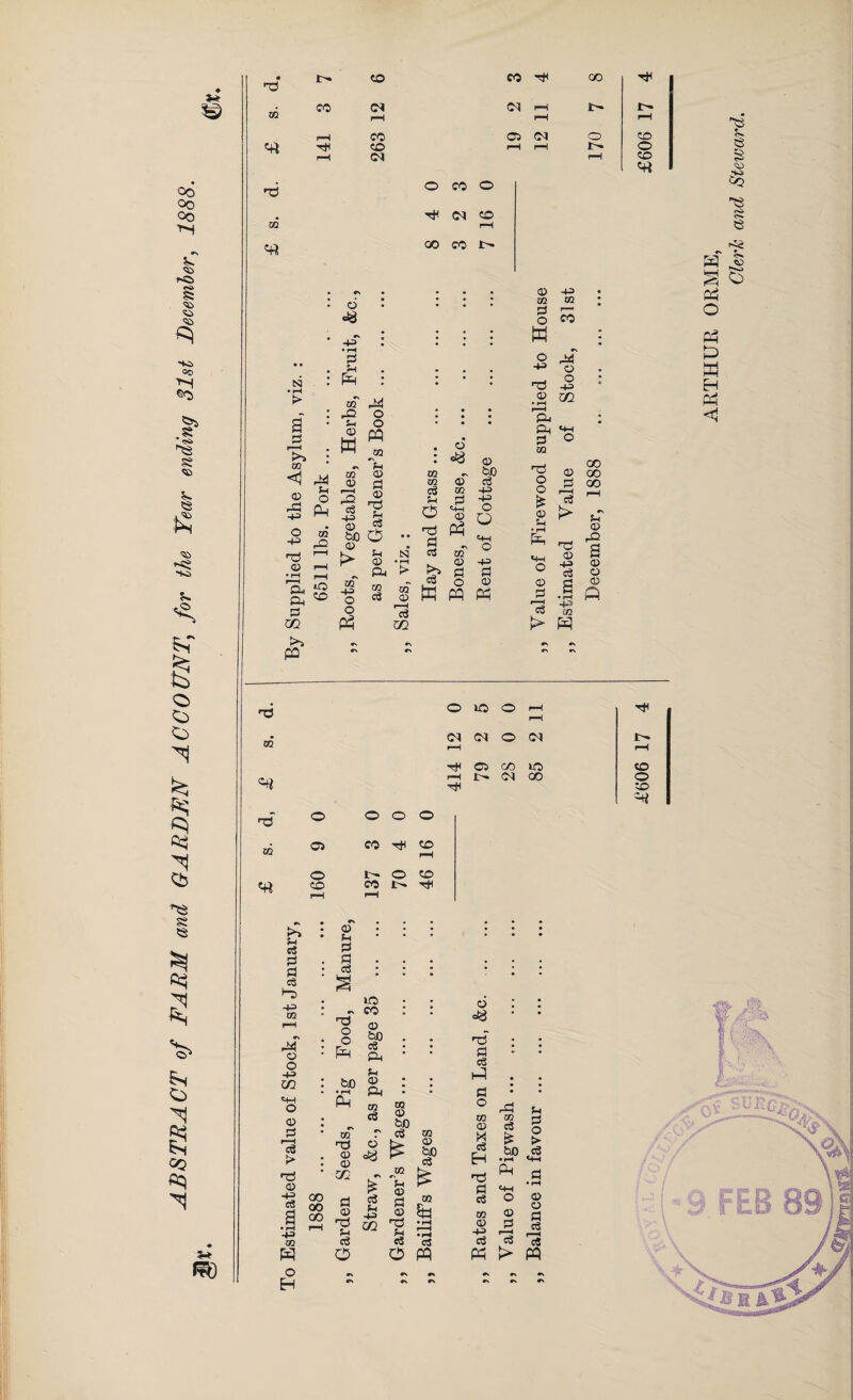 ABSTRACT of FARM, and GARBFjN ACCOUNT, for the Year ending 31st ^December, 1888. 3-t m r3 to «rt <rt r- CO CO cc CO 04 04 rH t 1> h4 r-H i—i r—H CO 05 <N o CO CO r-H rH i- o CO CO CO o N • rH > a s w «3 © hP 4= o 43 H3 © p. *0 P4 50 Pi >» pa 44 o Ph t/2 42 pi r5-1 • PH : m 44 42 O U O ® PQ #n ?H to © © © 43 02 CO o CO *8 PI © f-H - ^ !> 42 eg 43 © © to Pi N to 43 o o p< © . cu > w to eg © r—H eg © to eg 43 43 o & ° m ° . © 43 G G £ PP Ph to to eg Sh O TS PI eg O 44 © ■73 _2 : .2 a* r-H ph : CH *44 pi o HP °0 ^ © 00 2 ps oo P r-H -1 £ © £> S-l § Oh P Efl H PP <3 © pi rG © eg S Sh © a © © © ft eg to n3 O »o O r-H rH H to 04 r—H 04 O 04 !>. r“H H 05 00 io co r-H £4. 04 oo o CO =4t 13 o o O O to 05 co CO r-H O t- o CO «rt co r-H CO r—I !>> Pi eg pl P eg Hi 43 CO 44 © o 43 t/2 *44 o © pi rH eg > Ti © eg a • rH +3 m w o H © ?H P P eg T3 o o Ph Sh bO ® •■4 Ph Ph to eg m r n3 o © «e Xfl >o co © bo eg PH 00 oo oo P © o3 Sh eg o I f4 43 C/2 to © bo eg to IS I -2 ft P j?“ ■73 3 & *3 O PP © : 43 • 1 : c$ H . P • 0 4P to to © eg >4 eg EH 03 Pl ‘♦3 eg O to © © G 43 ,—I eg eg Sh G ts O £ > bO eg • rH *+H PP P © o p eg eg Ph > PP