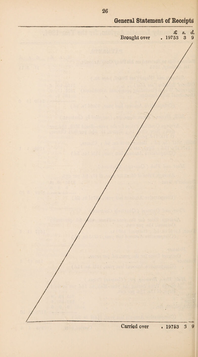 General Statement of Receipts eC St d. Brought over . 19753 3 9