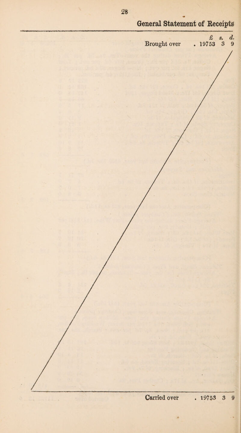 General Statement of Receipts* £ s. d. Brought over . 19753 3 9