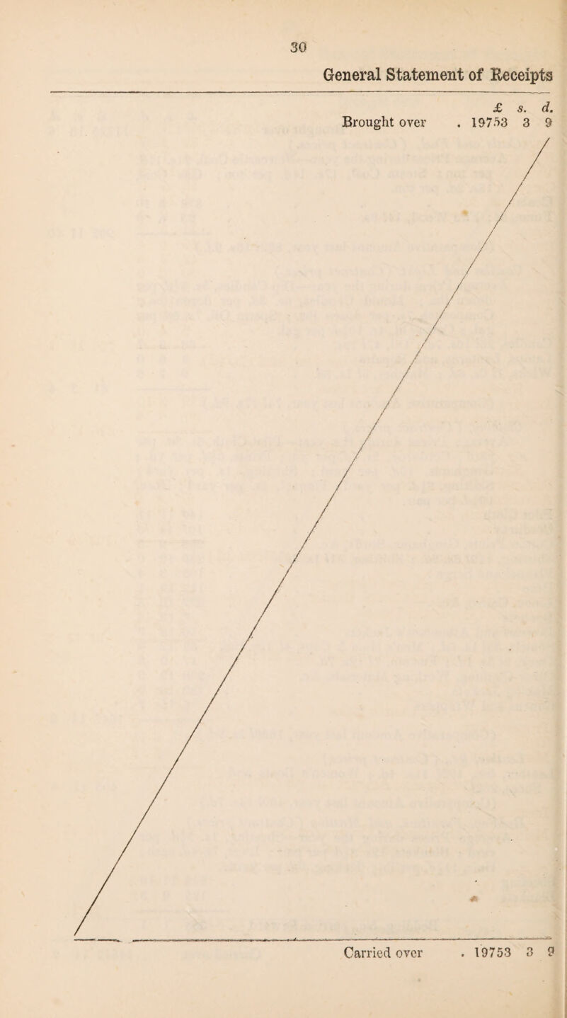 General Statement of Eeeeipts £ s. d. Brought over . 19753 3 9