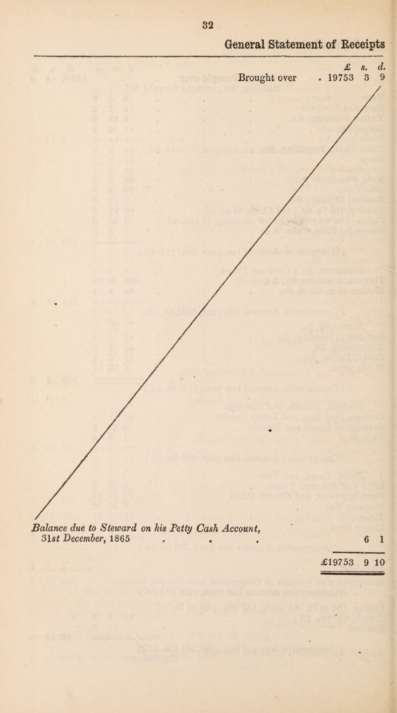 General Statement of Receipts oC 5* (!• Brought over . 19753 3 9 £19753 9 10