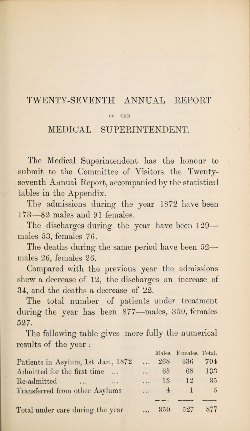 TWENTY-SEVENTH ANNUAL EEP0RT OF THE MEDICAL SUPERINTENDENT. The Medical Superintendent has the honour to submit to the Committee of Visitors the Twenty- seventh Annual Report, accompanied by the statistical tables in the Appendix. The admissions during the year 1872 have been 173—82 males and 91 females. The discharges during the year have been 129—■ males 53, females 76. The deaths during the same period have been 52— males 26, females 26. Compared with the previous year the admissions shew a decrease of 12, the discharges an increase of 34, and the deaths a decrease of 22. The total number of patients under treatment during the year has been 877—males, 350, females 527. The following table gives more fully the numerical results of the year .- Males. Females; Total. Patients in Asylum, 1st Jan., 1872 ... 268 436 704 Admitted for the first time ... 65 68 133 Re-admitted IS 12 35 Transferred from other Asylums 4 1 5