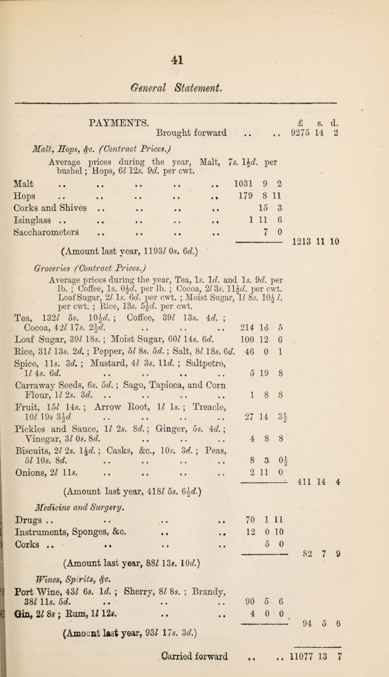 General Statement. 1031 9 2 179 8 11 15 3 1 11 6 7 0 PAYMENTS. Brought forward Malt, Hops, §c. (Contract Prices.) Average prices during the year, Malt, 7s. lid. per bushel; Hops, 6112s. 9d. per cwt. IMalt • • «« 4* . • * • Hops . . . « 9 • * • 9 9 Corks and Shives .. Isinglass .« . • • • .. •• Saccharometers .. .. .. ., (Amount last year, 1193? Os. 6d.) Groceries (Contract Prices.) Average prices during the year, Tea, Is. Id,, and Is. 9d. per lb. ; Coffee, Is. 0Id. per lb. ; Cocoa, 213s. 1 lid. per cwt. Loaf Sugar, 21 Is. 6d. per cwt. ; Moist Sugar, 1? 8s. 10gi. per cwt. ; Rice, 13s. 5Id. per cwt. Tea, 1327 5s. 10\d. ; Coffee, 39? 13s. id. ; Cocoa, 42? 17s. 2\d. .. .. .. 214- Id 5 Loaf Sugar, 391 18s. ; Moist Sugar, 601 14s. 6d. 100 12 6 Rice, 311 13s. 2d. ; Pepper, 51 8s. 5d.; Salt, 8t 18s. 6d. 46 0 1 Spice, 11s. 3d. ; Mustard, 41 3s. 11 d. ; Saltpetre, 11 is. 6d. Carraway Seeds, 6s. 5d.; Sago, Tapioca, and Corn Flour, 11 2s. 3d. Fruit, 15? 14s. ; Arrow Root, 11 Is. ; Treacle, £ s. d. 9275 14 2 1213 11 10 10? 19s 3\d Pickles and Sauce, 11 2s. 8d.\ Ginger, 5s. 4d.\ Vinegar, 3/ 0s. 8^. Biscuits, 21 2s. 1 \d.; Casks, &c., 10s. 3d. ; Peas, 51 10s. 8d. Onions, 21 11s. (Amount last year, 418? 5s. 6^d.) Medicine and Surgery. Drugs .. Instruments, Sponges, & c. ,. .. Corks .. (Amount last year, 88? 13s. 10e?.) Wines, Spirits, $c. Port Wine, 43? 6s. Id. ; Sherry, 8? 8s. ; Brandy, 38? 11s. 5d. . • .. .. Gin, 2? 8s ; Rum, 1112#. (Amount last year, 93? 17s. 3d.) Carried forward 5 19 1 8 27 14 3| 4 8 8 8 3 2 11 0 0* 70 1 11 12 0 10 5 0 90 4 5 6 0 0 411 14 4 82 7 9 94 .. 11077 13 7