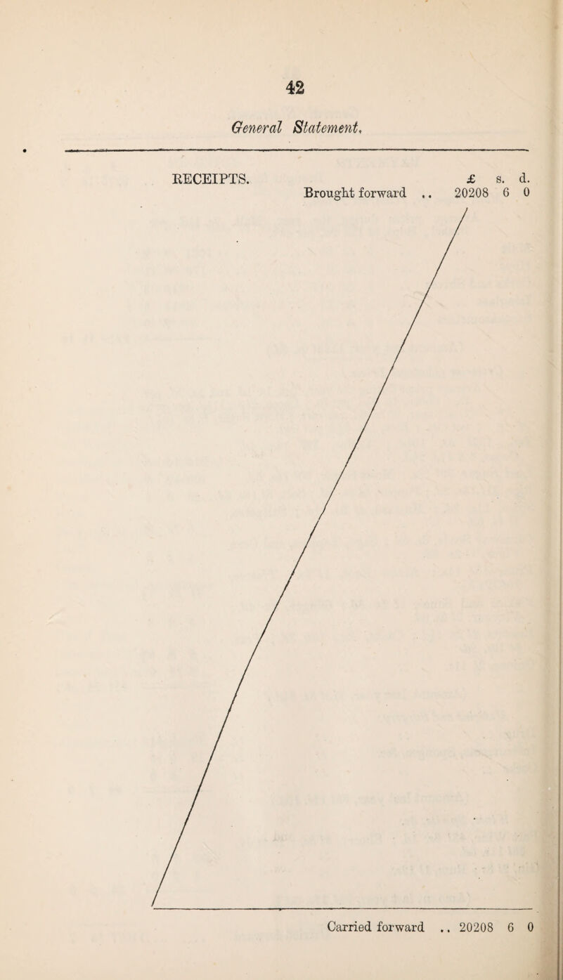 General Statement, RECEIPTS. £ s. d. Brought forward .. 20208 6 0