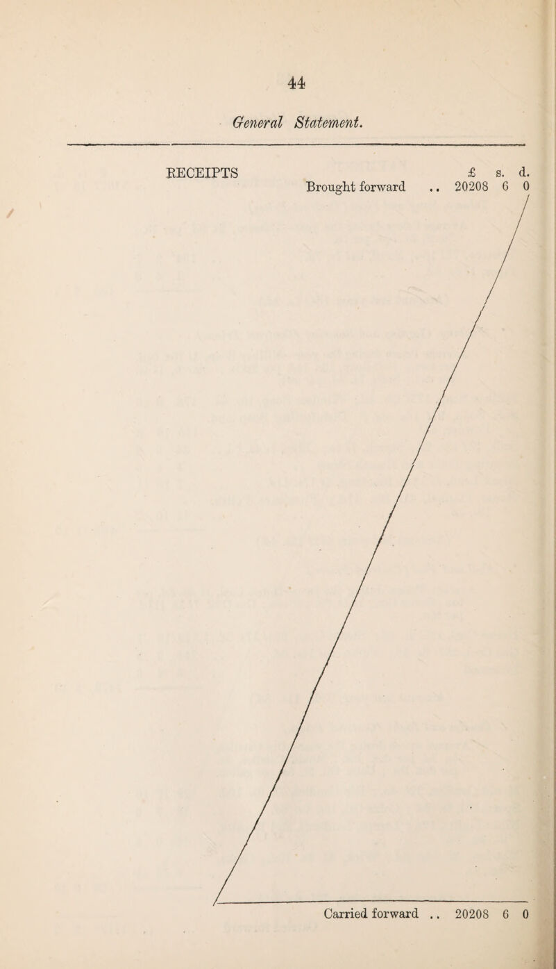 General Statement. RECEIPTS £ s. d. Brought forward .. 20208 6 0