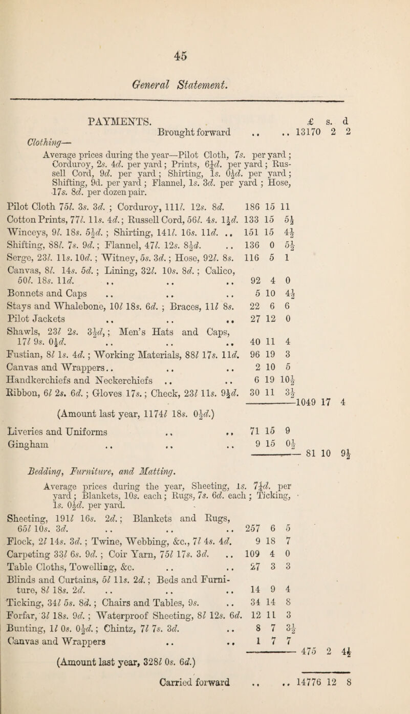 General Statement. PAYMENTS. Brought forward £ s. d 13170 2 2 Clothing— Average prices during the year—Pilot Cloth, 7s. per yard ; Corduroy, 2s. 4d. per yard; Prints, 6\d. per yard ; Rus¬ sell Cord, 9d. per yard ; Shirting, Is. 0|(7. per yard; Shifting, 9d. per yard; Flannel, Is. 3(7. per yard ; Hose, 17s. 8d. per dozen pah. Pilot Cloth 757. 3s. 3(7. ; Corduroy, 1117. 12s. 8(7. 186 15 11 Cotton Prints, 777. 11s. 4(7.; Russell Cord, 567. , 4s. 1 \d. 133 15 6J Winceys, 97. 18s. 5\d. ; Shirting, 1417. 16s. 11(7. .. 151 15 41 Shifting, 887. 7s. 9(7.; Flannel, 477. 12s. 6\d. e • 136 0 Serge, 237. 11s. 10(7.; Witney, 5s. 3(7.; Hose, 927. 8s. 116 5 1 Canvas, 87. 14s. 5(7. ; Lining, 327. 10s. 8(7. ; Calico, 507. 18s. 11(7. ,. • • 92 4 0 Bonnets and Caps • • 5 10 41 Stays and Whalebone, 10718s. 6(7. ; Braces, 117 8s. 22 6 6 Pilot Jackets * • 27 12 0 Shawls, 237 2s. 3^(7,; Men’s Hats and Caps, 177 9s. 6\d. « 9 40 11 4 Fustian, 87 Is. 4(7. ; Working Materials, 887 17s. 11(7. 96 19 3 Canvas and Wrappers.. • • 2 10 5 Handkerchiefs and Neckerchiefs • • 6 19 101 Ribbon, 67 2s. 6(7. ; Gloves 17s.; Check, 237 11s. 9^(7. 30 11 H. (Amount last year, 11747 18s. 01 ,a.) Liveries and Uniforms 9 9 71 15 9 Gingham • « 9 15 oi 1049 17 4 81 10 9| Bedding, Furniture, and Matting. Average prices during the year, Sheeting, is. 7\d. per yard ; Blankets, 10s. each; Rugs, 7s. 6c7. each ; Tickinc Is. 0\d. per yard. Sheeting, 1917 16s. 2d.; Blankets and Bugs, 651 10s. 3(7. .. .. .. 257 6 Flock, 21 14s. 3(7. ; Twine, Webbing, &c., 71 4s. id. 9 18 Carpeting 337 6s. 9(7. ; Coir Yarn, 757 17s. 3d. .. 109 4 Table Cloths, Towelling, &c. .. .. 27 3 Blinds and Curtains, 57 11s. 2d.; Beds and Furni¬ ture, 87 18s. 2(7. .. .. 14 9 4 Ticking, 347 5s. 8(7.; Chairs and Tables, 9s. .. 34 14 8 Forfar, 37 18s. 9(7. ; Waterproof Sheeting, 87 12s. 6(7. 12 11 3 Bunting, 17 0s. 0^(7.; Chintz, 77 7s. 3(7. .. 8 7 31- Canvas and Wrappers .. .. 17 7 5 7 0 3 (Amount last year, 3287 0s. 6d.) Carried forward 475 2 4£ .. 14776 12 8
