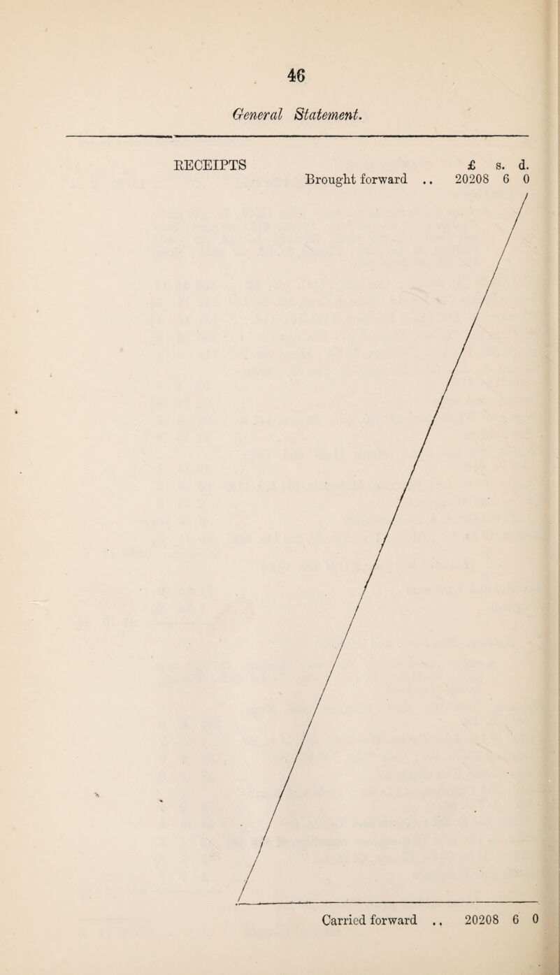 General Statement. RECEIPTS £ s. d.