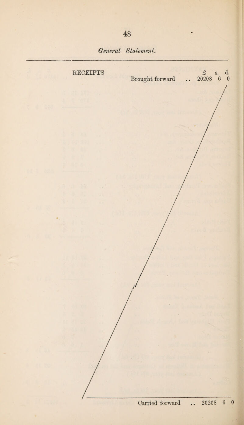 General Statement. RECEIPTS £ s. d. Brought forward .. 20208 6 0 • •