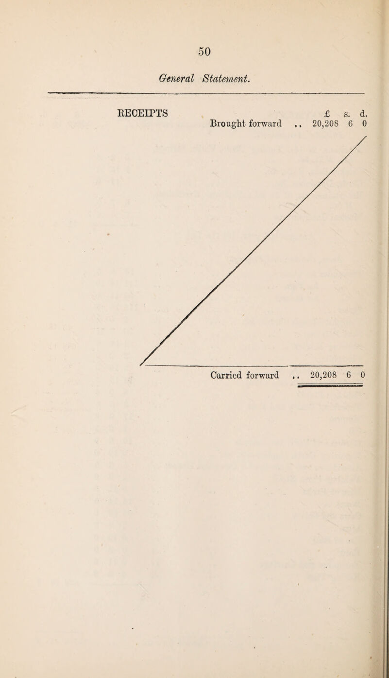 General Statement. RECEIPTS Brought forward £ s. d. .. 20,208 6 0 • •