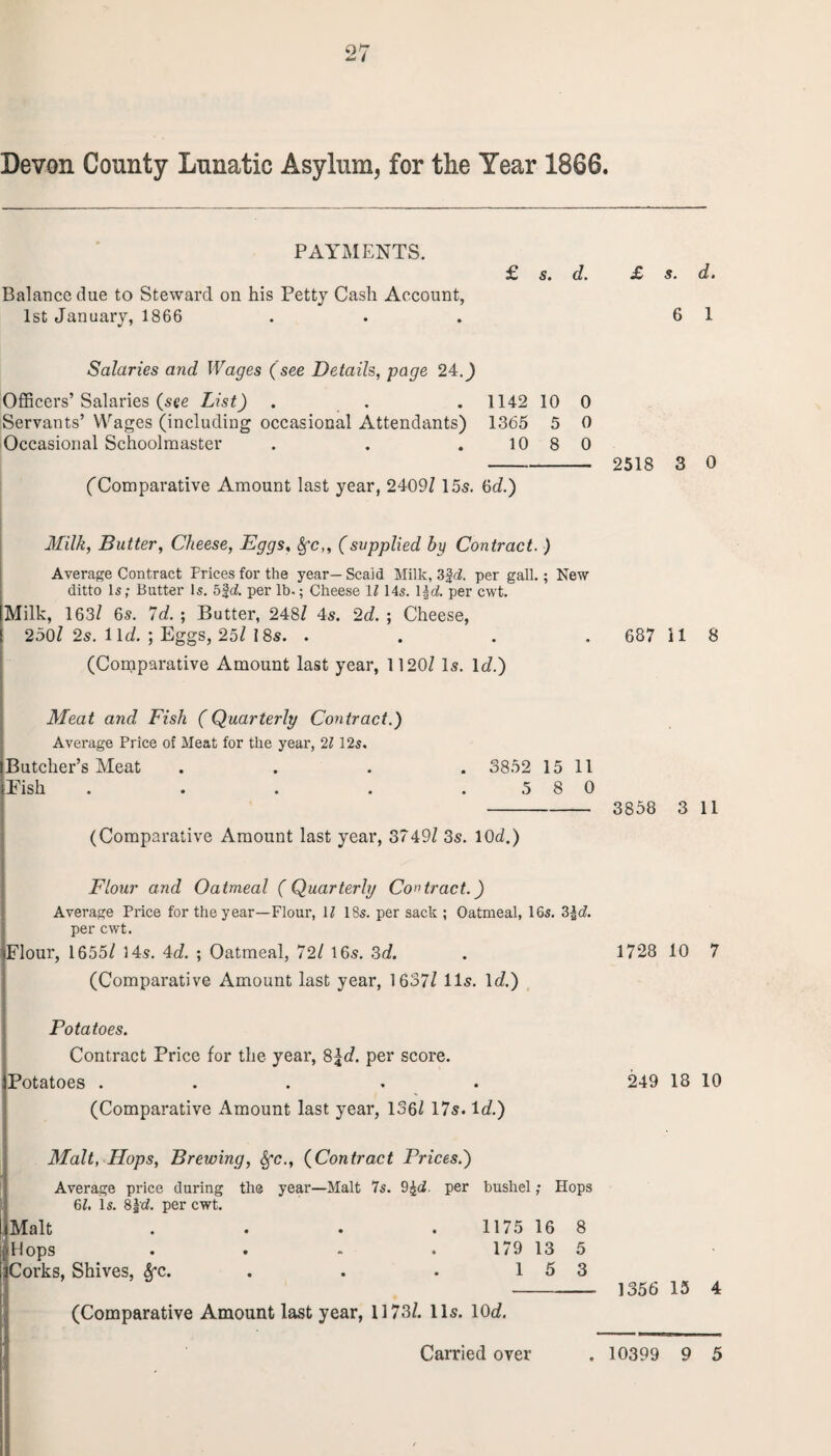 Devon County Lunatic Asylum, for the Year 1866. PAYMENTS. £ s. d. Balance due to Steward on his Petty Cash Account, 1st January, 1866 £ s. d. 6 1 Salaries and Wages (see Details, page 24.^ Officers’Salaries (see List) . . 1142 10 0 Servants’ Wages (including occasional Attendants) 1365 5 0 Occasional Schoolmaster . . .10 8 0 - 2518 3 0 ('Comparative Amount last year, 2409/ 15s. 6c/.) Milk, Butter, Cheese, Eggs, $•<?,, (supplied by Contract. ) Average Contract Prices for the year— Scald Milk, per gall.; New ditto Is; Butter Is. 5|d. per lb-; Cheese 11 14s. 1|d. per cwt. Milk, 163/ 6s. 7d. ; Butter, 248/ 4s. 2d. ; Cheese, 250/ 2s. lid. ; Eggs, 25/ 18s. . . . 687 11 8 (Comparative Amount last year, 1120/ Is. lcZ.) Meat and Fish (Quarterly Contract.) Average Price of Meat for the year, 2112s. Butcher’s Meat .... 3852 15 11 Pish . . . . .580 - 3858 3 11 (Comparative Amount last year, 3749/ 3s. 10c/.) Flour and Oatmeal (Quarterly Contract.) Average Price for the year—Flour, U 18s. per sack ; Oatmeal, 16s. 2>\d. per cwt. Flour, 1655/ 3 4s. 4d. ; Oatmeal, 72/ 16s. 3d. . 1728 10 7 (Comparative Amount last year, 1637/ 11s. lcZ.) Potatoes. Contract Price for the year, 8£c/. per score. Potatoes ..... 249 18 10 (Comparative Amount last year, 136/ 17s. 1 d.) Malt, Hops, Brewing, fyc., (Contract Prices.) Average price during the year—Malt 7s. 9£<2. per bushel; Hops 61. Is. 8|d. per cwt. Malt . . . 1175 16 8 Hops . . - 179 13 5 Corks, Shives, Sec. . . . 15 3 - 1356 15 4 (Comparative Amount last year, 1173/. 11s. 10d.
