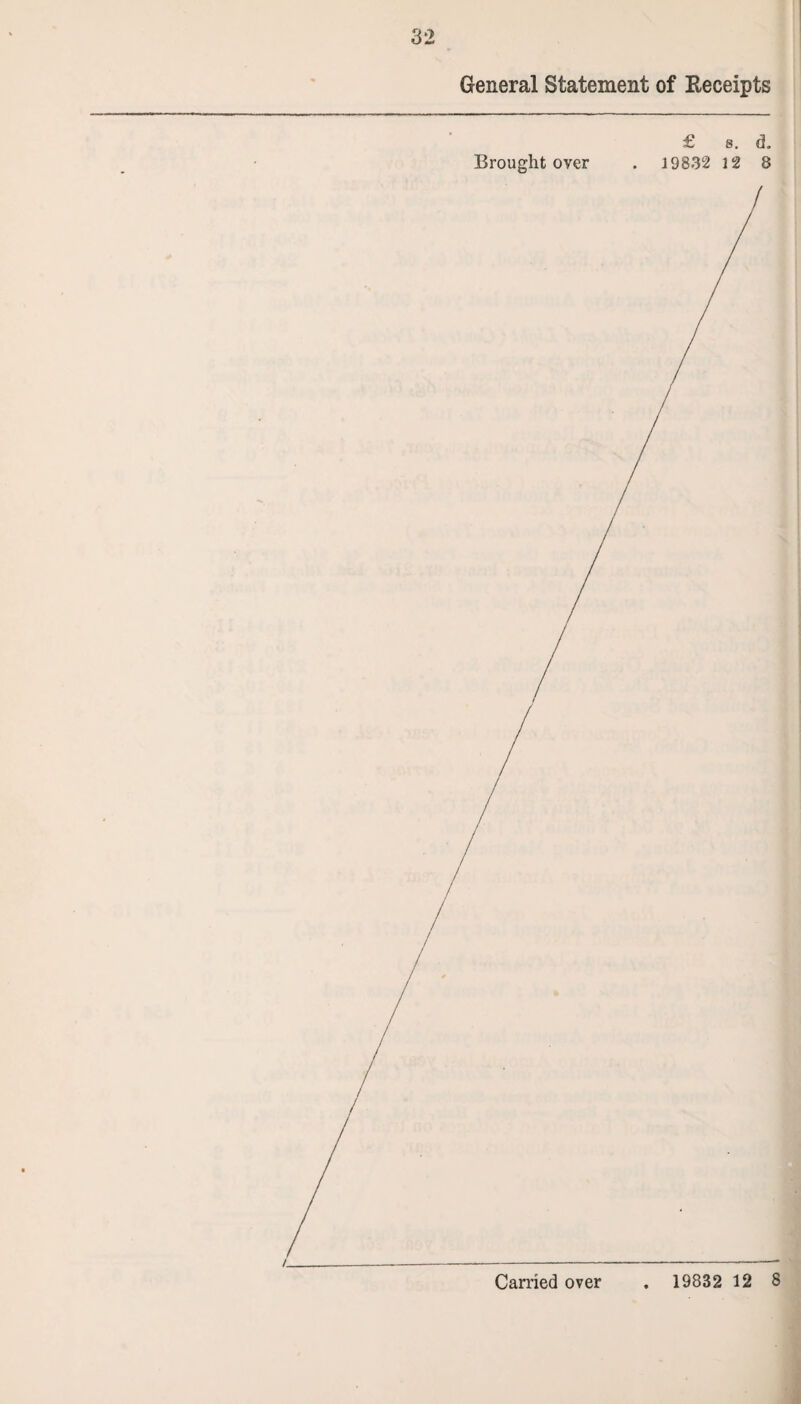 £ s. d. Brought over . 19832 12 8