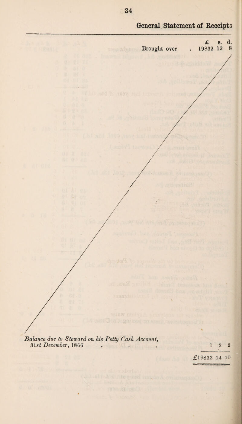 General Statement of Receipts £ s. d. Brought over . 19832 12 8 Balance due to Steward on his Petty Cash Account, 3lst December, 1866 . . . 1 2 2 £19833 14 10
