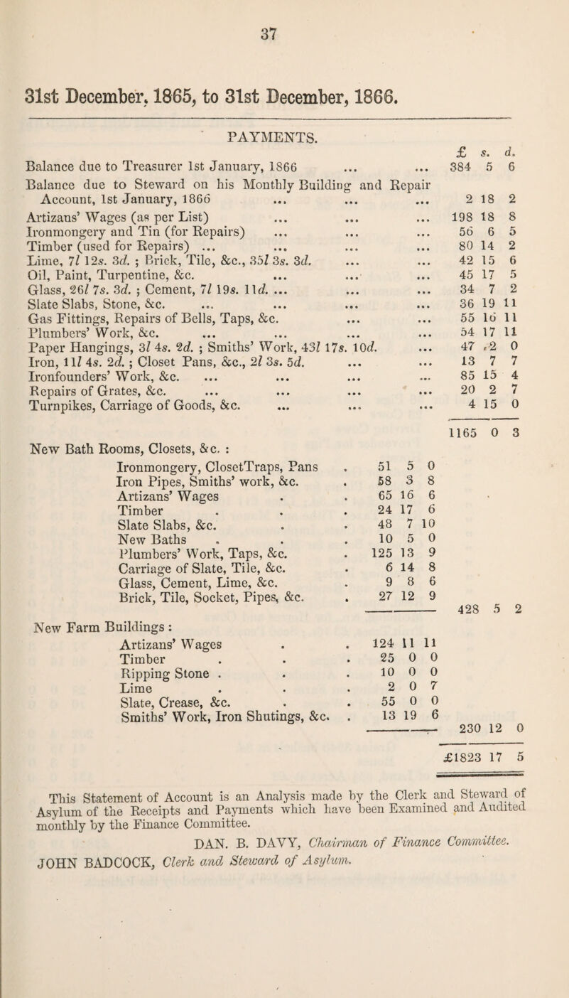 31st December. 1865, to 31st December, I860. PAYMENTS. Balance due to Treasurer 1st January, 1866 • • • £ 384 s. 5 d. 6 Balance due to Steward on his Monthly Building and Repair Account, 1st January, 1866 2 18 2 Altmans’ Wages (as per List) • • • 198 18 8 Ironmongery and Tin (for Repairs) ... 56 6 5 Timber (used for Repairs) ... • • • 80 14 2 Lime, 7l 12s. 3d. ; Brick, Tile, &c., 35/ 3s. 3d. 42 15 6 Oil, Paint, Turpentine, &c. • • • 45 17 5 Glass, 26/ 7s. 3d. ; Cement, 71 19s. 11c?. ... • • • 34 7 2 Slate Slabs, Stone, &c. • • • 36 19 11 Gas Fittings, Repairs of Bells, Taps, &c. Plumbers’ Work, &c. • • • 55 16 11 • • • 54 17 11 Paper Hangings, 3/ 4s. 2d. ; Smiths’ Work, 43/ 17s. 10d. « • • 47 ,2 0 Iron, 11/ 4s. 2d. ; Closet Pans, See., 2/ 3s. 5d. • • • 13 7 7 Ironfounders’ Work, &c. • •• 85 15 4 Repairs of Grates, &c. • • • 20 2 7 Turnpikes, Carriage of Goods, &c. • • • 4 15 0 New Bath Rooms, Closets, &c. : 1165 0 3 Ironmongery, ClosetTraps, Pans Iron Pipes, Smiths’ work, &c. 51 5 0 58 3 8 Artizans’ Wages 65 16 6 Timber 24 17 6 Slate Slabs, &c. 48 7 10 New Baths 10 5 0 Plumbers’ Work, Taps, &c. 125 13 9 Carriage of Slate, Tile, &c. 6 14 8 Glass, Cement, Lime, &c. 9 8 6 Brick, Tile, Socket, Pipes, &c. 27 12 9 .uildings : Artizans’ Wages 124 11 11 Timber 25 0 0 Ripping Stone . 10 0 0 Lime 2 0 7 Slate, Crease, &c. 55 0 0 Smiths’ Work, Iron Shutings, &c. 13 19 6 428 5 2 230 12 0 £1823 17 5 This Statement of Account is an Analysis made by the Clerk and Steward of Asylum of the Receipts and Payments which have been Examined and Audited monthly by the Finance Committee. DAN. B. DAVY, Chairman of Finance Committee. JOHN BAD COCK, Clerk and Steward of Asylum.