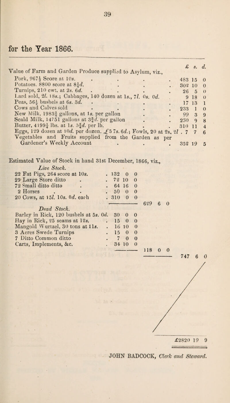 for the Year 1866. £ s. Value of Farm and Garden Produce supplied to Asylum, viz., Pork, 967^ Score at 10s. .... 483 15 Potatoes, 8800 score at 8^c?. . . . 302 10 Turnips, 210 cwt. at 2s. 6d. . . . . 26 5 Lard sold, 27. 18s.; Cabbages, 140 dozen at Is., 7/. 0s. Od. 9 18 Peas, 56^ bushels at 6s. 3d. . . . 17 13 Cows and Calves sold .... 233 1 New Milk, 1983f gallons, at Is. per gallon . . 99 3 Scald Milk, 14751 gallons at 3fd. per gallon . . 230 9 Butter, 4199j lbs. at Is. 5fc?. per lb. . . 310 11 Eggs, 129 dozen at 10d. per dozen. ^5 7s. 6c?.; Fowls, 20 at 2s, 2? . 7 7 Vegetables and Fruits supplied from the Garden as per Gardener’s Weekly Account . . . 352 19 d. 0 0 o 0 1 0 9 8 4 6 5 Estimated Value of Stock in hand 31st December, 1866, viz., Live Stock. 22 Fat Pigs, 264 score at 10s. « 132 0 0 29 Large Store ditto • 72 10 0 72 Small ditto ditto • 64 16 0 2 Horses • 50 0 0 20 Cows, at 151. 10s. Od. each • 310 0 0 Dead Stock. Barley in Rick, 120 bushels at 5s. Od. 30 0 0 flay in Rick, 25 seams at 12s. 15 0 0 Mangold Wurtzel, 30 tons at 11s. 16 10 0 3 Acres Swede Turnips 15 0 0 7 Ditto Common ditto 7 0 0 Carts, Implements, &c. 34 10 0 118 0 0 - 747 6 0 JOHN B ADCOCK, Clerk and Steward.