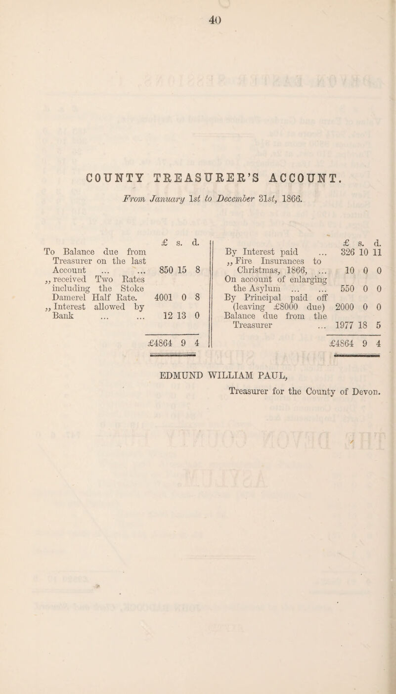 COUNTY TREASURER'S ACCOUNT. From January 1st to December 31 st, 1866. £ s. d. £ s. d. To Balance due from By Interest paid 326 10 11 Treasurer on the last „ Fire Insurances to Account 850 15 8 Christmas, 1866, 10 0 0 ,, received Two Rates On account of enlarging including the Stoke the Asylum 550 0 0 Damerel Half Rate. 4001 0 8 By Principal paid off ,, Interest allowed by (leaving £8000 due) 2000 0 0 Bank 12 13 0 Balance due from the Treasurer 1977 18 5 £4864 9 4 £4864 9 4 EDMUND WILLIAM PAUL, Treasurer for the County of Devon. /