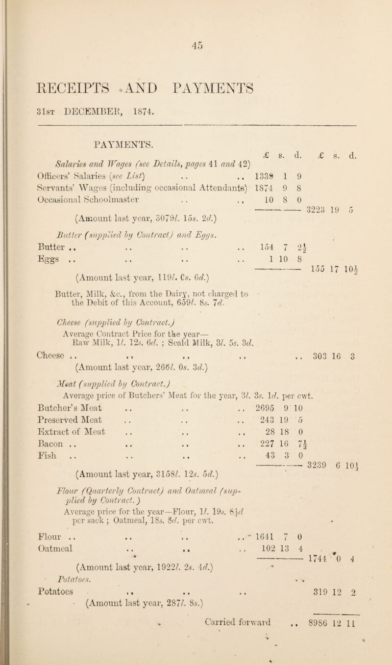 45 RECEIPTS AND PAYMENTS 31st DECEMBER, 1874. PAYMENTS. Salaries and Wages (see Details, pages 41 and 42) Officers’ Salaries (see List) Servants’ Wages (including occasional Attendants) Occasional Schoolmaster (Amount last year, 3079/. 15s. 2d.) £ s. d. 1339 1 9 1874 9 8 10 8 0 £ 3223 s. 19 d. Batter (supplied by Contract) and Eggs. Butter .. .. .. 154 7 2-| Eggs .. .. .. .. 110 8 - 155 17 10| (Amount last year, 119/. Cs. Gd.) Butter, Milk, &c., from the Dairy, not charged to the Debit of this Account, 659/. 8s. Id- Cheese (supplied by Contract.) Average Contract Price for the year— Raw Milk, 1/. 12s. Gel. ; Scald Milk, 3/. 5s. 3d. Cheese .. ., .. .. .. 303 16 3 (Amount last year, 2661. Os. 3d.) mat (supplied by Contract.) Average price of Butchers’ Meat for the year, 3/. 3s. Id. per cwt. Butcher’s Meat Preserved Meat Extract of Meat Bacon •. .. .» Fish (Amount last year, 3158/. 12s. 5d.) 2695 9 10 243 19 5 28 18 0 227 16 7| 43 3 0 —- 3239 Flour (Quarterly Contract) and Oatmeal (sup¬ plied by Contract.) Average price for the year—Flour, 1/. 19s. 8kZ per sack ; Oatmeal, 18s. 8d. per cwt. 6 104 Flour .. .. .. ..“164170 Oatmeal .. .. .. 102 13 4 m * -1744 *0 4 (Amount last year, 192 27. 2s. id.) Potatoes. . . Potatoes .. .. .. 319 12 2 (Amount last year, 287/. 8s.) • i