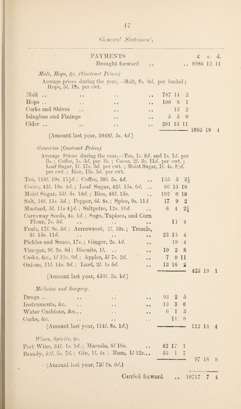 (U neraJ Statemen \ PAYMENTS Brought forward Malt, Mops, c$c. (Contract Prices) Average prices during the year.,—Malt, 8s. Hops, 5/. 18s. per cwt. Malt .. Hops Corks and Shives Isinglass and Finings Cider .. 9tl. per bushel; .. 787 14 2 100 8 1 15 2 .. 5 5 0 201 15 11 (Amount last year, 1048/. os. 4cl.) Groceries (Contract Prices) Average Prices during the year,—Tea, Is. 8d. and Is. Id. per lb. ; Coffee, Is. 3d. per lb. ; Cocoa, ’ll. 3s. lid. per cwt. ; Loaf Sugar, 1/. 17s. 3d. per cwt. ; Moist Sugar, 1/. 4s. 8fd. per cwt. ; Rice, 13s. 3d. per cwt. Tea, 116/. 19s. \l\d.\ Coffee, 38/. 5s. 4d. 155 r' 0 H Cocoa, 43/. 18s. 4d. ; Loaf Sugar, 42/. 15s. 6d. .. 86 13 10 Moist Sugar, 55/. 5s. lOd. ; Rice, 46/. 15s. 102 0 10 Salt, 10/. 11s. 3d.; Pepper, 6/. 8s.; Spice, 9s. lli 17 9 2 Mustard, 51. 11s 4£d.; Saltpetre, 12s. lOd. 6 4 2* Carraway Seeds, 4s. Id. ; Sago, Tapioca, and Corn Flour, 7s. 3d. 11 4 Fruit, 17/. 9s. 5d.; Arrrowroot, 21. 10s.; Treacle, 3/. 15s. lid. 23 15 4 Pickles and Sauce, 17s.; Clingcr, 2s. 4d. 19 4 Vinegar, 91. 2s. 8d; Biscuits, 11. 10 2 8 Casks, &c., 1/ 13s. 9d.; Apples, 5/ 7s. 2d. 7 0 11 Onions, 11/. 14s. 9d.; Lard, 21. Is 5d. 13 16 2 (Amount last year, 430/, 2s. Id.) Medicine and Surgery. T Drugs .. .. ..' ., 93 2 5 Instruments, &c. .. .. ,, 13 3 0 Water Cushions, &c... .. ,. 6 1 3 Corks, &c. 11 8 (Amount last year, 114/. 8s. Id.) Wines, Spirits, tj*e. Port Wine, 34/. Is. Id.; Marsala, 8/ 16s. 42 17 1 Brandy, 52/. 5s. 7d.; Gin, 1/. 4s. ; Rum, 1/ 12s... 55 1 7 (Amount last year, 73/ 8s. Gd.) • • £ s. d. 8986 12 11 1095 18 4 423 19 1 112 18 4 97 18 8