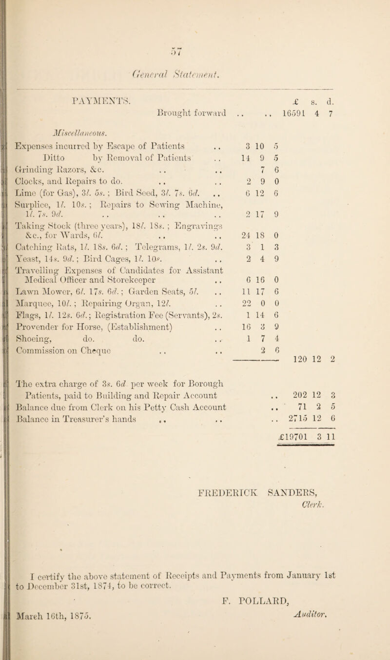General Statement II J i t ■ I ' 3 PAYMENTS. Brought forward £ s. d. 16591 4 7 Miscellaneous. Expenses incurred by Escape of Patients Ditto by Removal of Patients Grinding Razors, &c. Clocks, and Repairs to do. Lime (for Gas), 3/. os. ; Bird Seed, 3/. 7s. 6d. Surplice, 1/. 10s. ; Repairs to Sewing Machine, 1/. 7s. 9cl. .. Taking Stock (three years), 18/. 18s.; Engravings &c., for Wards, Gl. Catching Rats, 1/. 18s. Gd. ; Telegrams, 1/. 2s. 9c/. Yeast, 14s. 9cl.; Bird Cages, 1/. lO. Travelling* Expenses of Candidates for Assistant Medical Officer and Storekeeper Lawn Mower, 61. 17s. Gd.; Garden Seats, 5/. Marquee, 10/. ; Repairing Organ, 12/. Flags, 1/. 12s. 6r/.; Registration Fee (Servants), 2s. Provender for Horse, (Establishment) Shoeing, do. do. Commission on Cheque 3 10 5 14 9 o 7 6 2 9 0 6 12 G 2 17 9 24 18 0 3 1 3 2 4 9 6 16 0 11 17 6 22 0 0 1 14 6 16 3 9 1 7 4 2 6 120 12 2 The extra charge of 3s. Gd per week for Borough Patients, paid to Building and Repair Account Balance due from Clerk on his Petty Cash Account Balance in Treasurer’s hands 202 12 3 71 2 5 2715 12 G £19701 3 11 FREDERICK SANDERS, Clerk. I certify the above statement of Receipts and Payments from January 1st to December 31st, 1874, to be correct. F. POLLARD, ; March 16th, 1875. Auditor.