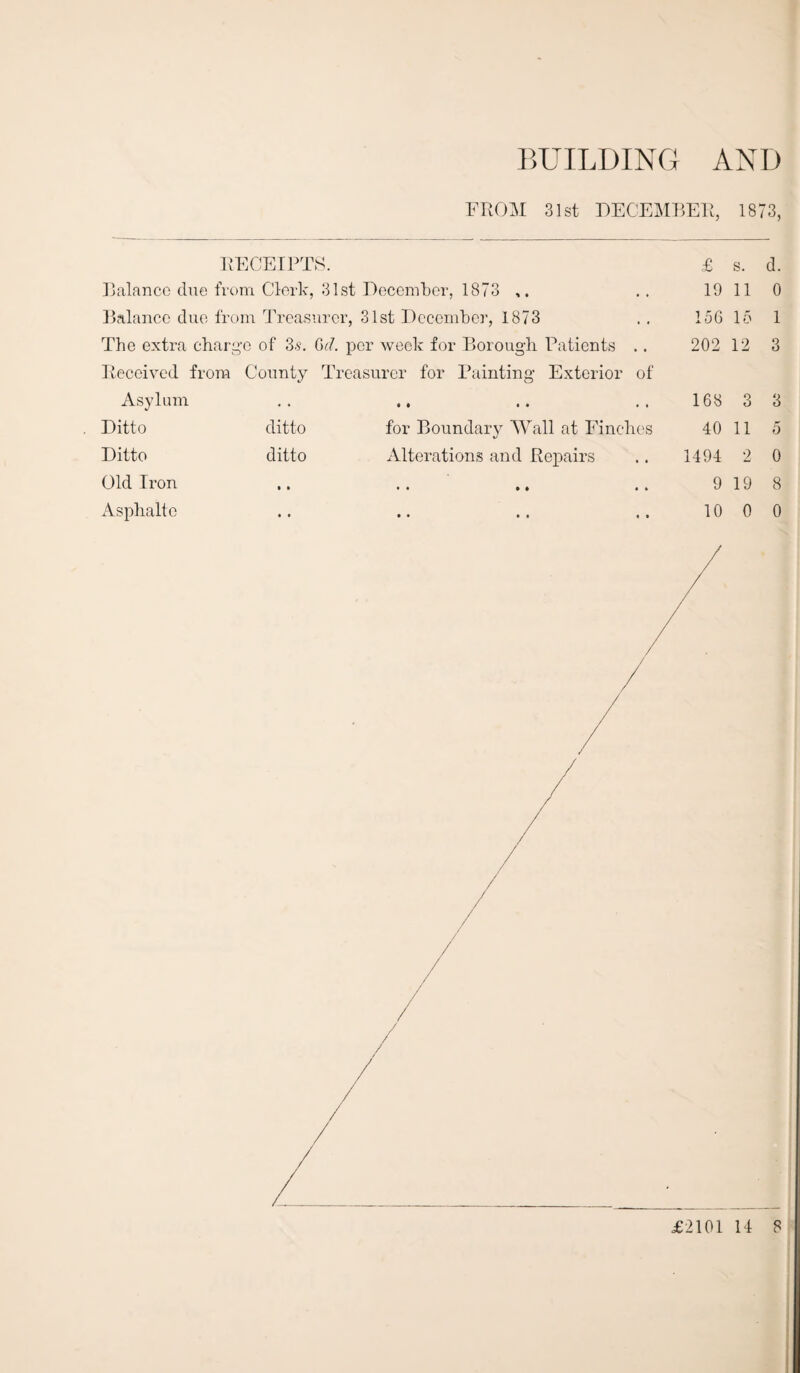 BUILDING AND FROM 31st DECEMBER, 1873, RECEIPTS. Balance clue from Clerk, 31st December, 1873 Balance due from Treasurer, 31st December, 1873 The extra charge of 3s. 6d. per week for Borough Patients .. Received from County Treasurer for Painting Exterior of Asylum Ditto ditto for Boundary Wall at Finches Ditto ditto Alterations and Repairs Old Iron .. .. £ s. d. 19 11 0 156 15 1 202 12 3 168 3 3 40 11 5 1494 2 0 9 19 8