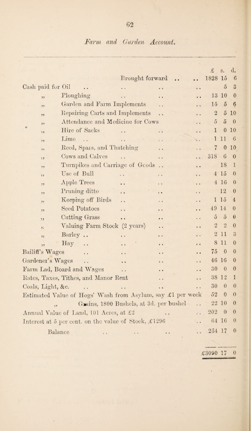 Farm and Garden Account. Brought forward Cash paid for Oil „ Ploughing- 11 11 Garden and Farm Implements Repairing Carts and Implements Attendance and Medicine for Cows Hire of Sacks Lime Reed, Spars, and Thatching- Cows and Calves Turnpikes and Carriage of Goods Use of Bull Apple Trees Pruning ditto Keeping off Birds Seed Potatoes Cutting Grass Valuing Farm Stock (2 years) Barley .. „ Hay Bailiff’s Wages Gardener’s Wages Farm Lad, Board and Wages Rates, Taxes, Tithes, and Manor Rent Coals, Light, &c. Estimated Value of Hogs’ Wash from Asylum, say £1 per wme „ Gsains, 1800 Bushels, at 3d. per bushel Annual Value of Land, 101 Acres, at £2 Interest at 5 per cent, on the value of Stock, £1296 Balance 11 11 ',1 y, £ s. d. 1828 15 6 5 3 13 10 0 15 5 6 2 5 10 5 5 0 1 0 10 1 11 6 7 0 10 318 6 0 18 1 4 15 0 4 16 0 12 0 1 ] 5 4 49 14 0 5 5 0 2 2 0 2 11 3 8 11 0 75 0 0 46 16 0 30 0 0 38 12 1 30 0 0 52 0 0 22 10 0 202 0 0 64 16 0 254 17 0 £3090 17 0