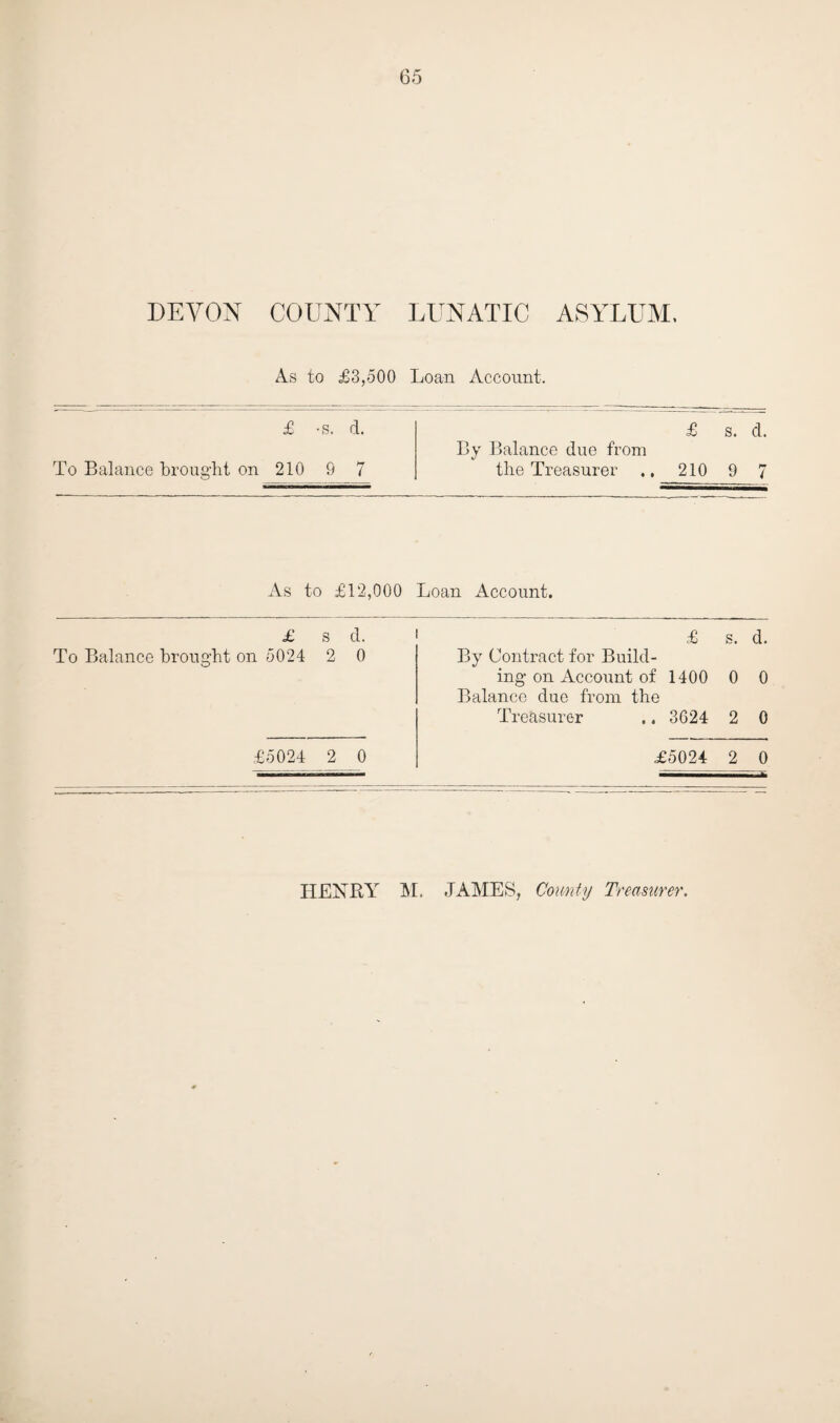 DEVON COUNTY LUNATIC ASYLUM, As to £3,500 Loan Account. £ -s. d. To Balance brought on 210 9 7 £ s. cl. By Balance due from the Treasurer .. 210 9 7 As to £12,000 Loan Account. £ s d. To Balance brought on 5024 2 0 O £5024 2 0 £ s. d. By Contract for Build¬ ing on Account of 1400 0 0 Balance due from the Treasurer .. 3624 2 0 £5024 2 0 HENRY M. JAMES, County Treasurer.