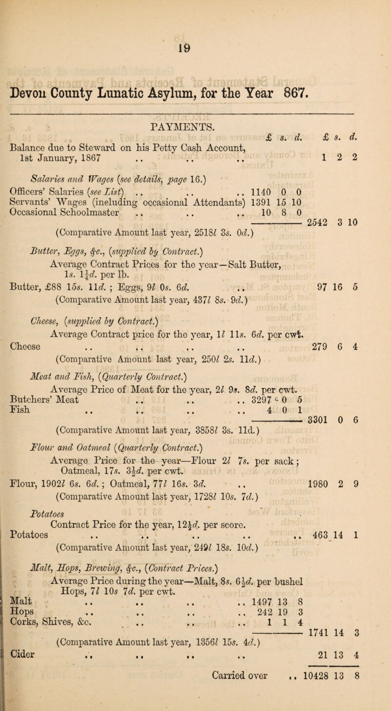 Devon County Lunatic Asylum, for the Year 867. PAYMENTS. Balance due to Steward on his Petty Cash Account, 1st January, 1867 £ s. d. £ s. d. 1 2 2 Salaries and Wages (see details, page 16.) Officers’ Salaries (see List) .. .. .. 1140 0 0 Servants’ Wages (including occasional Attendants) 1391 15 10 Occasional Schoolmaster .. .. .. 10 8 0 —- 2542 3 10 (Comparative Amount last year, 25181 3s. 0d.) Butter, Eggs, §c., (supplied by Contract.) Average Contract Prices for the year—Salt Butter, Is. 1 \d. per lh. Butter, £88 15s. 11 d. ; Eggs, 91 Os. 6d. .. 97 16 5 (Comparative Amount last year, 437/ 8s. 9d.) Cheese, (supplied by Contract.) Average Contract price for the year, \l 11s. 6d. per cwl. Cheese .. .. .. .. 279 6 4 (Comparative Amount last year, 2501 2s. lie?.) Meat and Fish, (Quarterly Contract.) Average Price of Meat for the year, 21 9s. 8<7. per cwt. Butchers’ Meat .. .. .. 3297 ^ 0 5 Fish .. .. .. .. 4 0 1 - 3301 0 6 (Comparative Amount last year, 38587 3s. lid.) Flour and Oatmeal (Quarterly Contract.) Average Price for the year—Flour 21 7s. per sack; Oatmeal, 17s. 3\d. per cwt. Flour, 1902? 6s. 6c?.; Oatmeal, 77? 16s. 3d. .. 1980 2 9 (Comparative Amount last year, 1728? 10s. Id.) Potatoes Contract Price for the year, 12\d. per score. Potatoes .. .. .. .. .. 463 14 1 (Comparative Amount last year, 249? 18s. 10c?.) Malt, Hops, Brewing, §c., (Contract Prices.) Average Price during the year—Malt, 8s. 0>\d. per bushel Hops, 71 10s 7c?. per cwt. Malt .. .. .. .. 1497 13 8 i Hops .. .. .. .. 242 19 3 >> Corks, Shives, &c. .. .. .. 114 - 1741 14 3 (Comparative Amount last year, 1356? 15s. 4c?.) 'i Cider , , .. .. 21 13 4