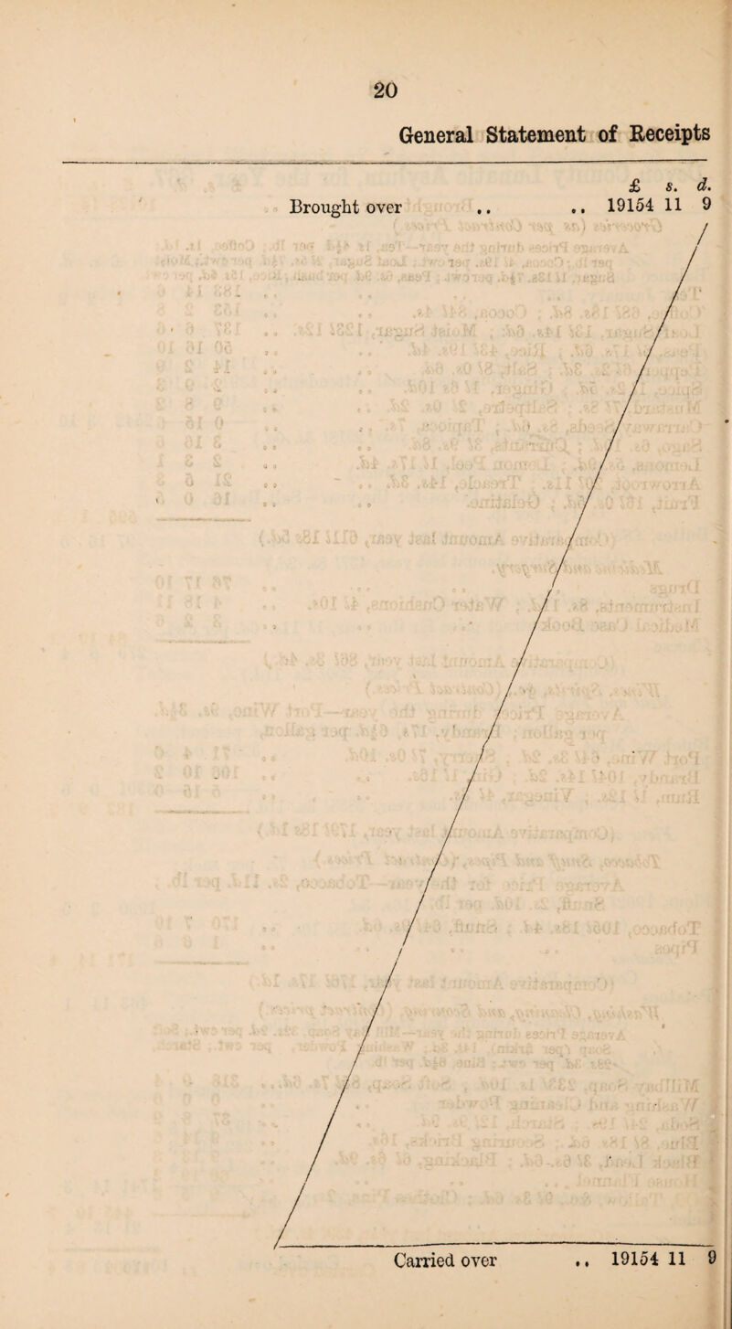 General Statement of Receipts £ s. d. Brought over .. .. 19154 11 9