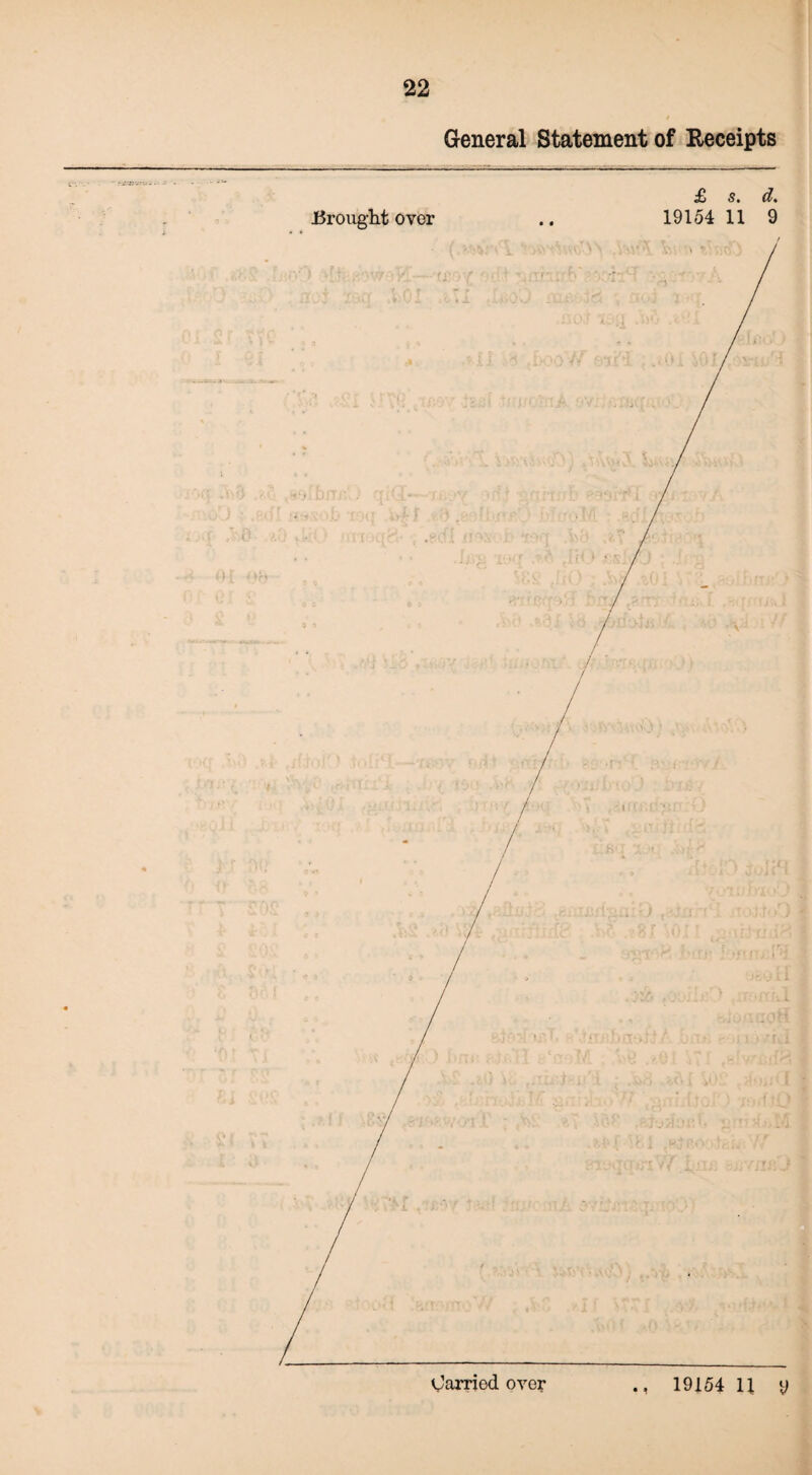 General Statement of Receipts £ s. d. Brought over .. 19154 11 9