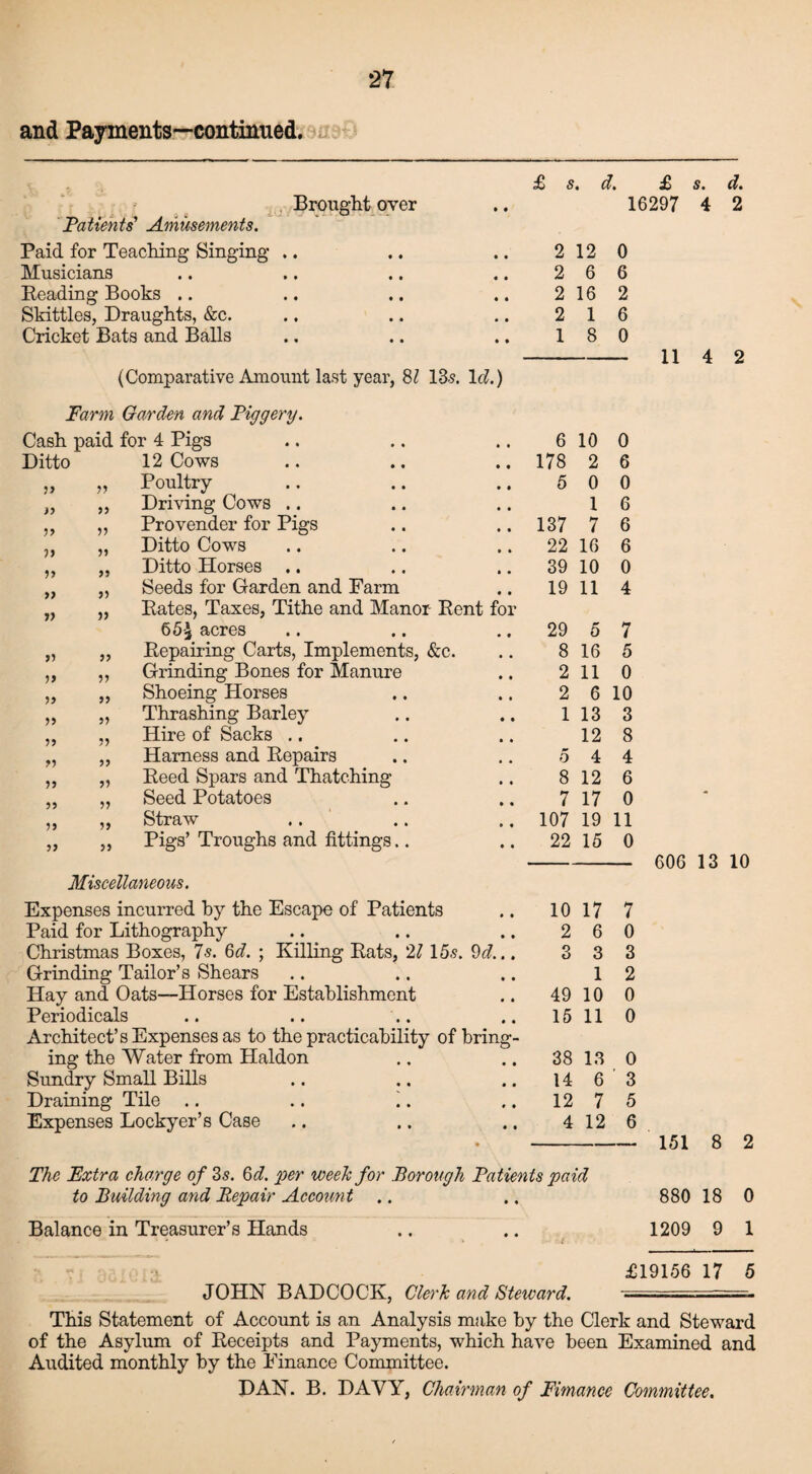 and Payments—-continued. Patients' Amusements. Brought oyer d. Miscellaneous. Expenses incurred by the Escape of Patients Paid for Lithography Christmas Boxes, 7-?. 6d. ; Killing Pats, 21 15.9. 9d... Grinding Tailor’s Shears Hay and Oats—Horses for Establishment Periodicals Architect’s Expenses as to the practicability of bring¬ ing the Water from Haldon Sundry Small Bills Draining Tile .. .. i. Expenses Lockyer’s Case 10 2 3 49 15 38 14 12 4 The Extra charge of 3s. 6d. 'per week for Borough Patients paid to Building and Repair Account .. Balance in Treasurer’s Hands £ 16297 d. 2 Paid for Teaching Singing .. 2 12 0 Musicians • • • • ♦ • « • 2 6 6 Peading Books .. 2 16 2 Skittles, Draughts, &c. 2 1 6 Cricket Bats and Balls 1 8 0 (Comparative Amount last year, 81 13s. lc?.) Farm Garden and Piggery. Cash paid for 4 Pigs 6 10 0 Ditto 12 Cows 178 2 6 55 » Poultry 5 0 0 V) 55 Driving Cows .. 1 6 55 77 Provender for Pigs 137 7 6 55 5? Ditto Cows 22 16 6 55 Ditto Horses .. 39 10 0 >> 77 Seeds for Garden and Farm 19 11 4 j) 55 Pates, Taxes, Tithe and Manor Pent for 65-j acres 29 5 7 55 yy Pepairing Carts, Implements, &c. 8 16 5 55 77 Grinding Bones for Manure 2 11 0 55 yy Shoeing Horses 2 6 10 55 »> Thrashing Barley 1 13 3 55 55 Hire of Sacks .. 12 8 >5 yy Harness and Repairs 5 4 4 55 Peed Spars and Thatching 8 12 6 55 55 Seed Potatoes 7 17 0 55 55 Straw 107 19 11 yy 55 Pigs’ Troughs and fittings.. 22 15 0 17 6 3 1 10 11 13 6 7 12 11 4 2 606 13 10 7 0 3 2 0 0 0 3 5 6 151 8 2 880 18 1209 9 0 1 £19156 17 5 JOHN BADCOCK, Clerk and Steward. - ■ This Statement of Account is an Analysis make by the Clerk and Steward of the Asylum of Peceipts and Payments, which have been Examined and Audited monthly by the Finance Committee. DAN. B. DAVY, Chairman of Fimance Committee.