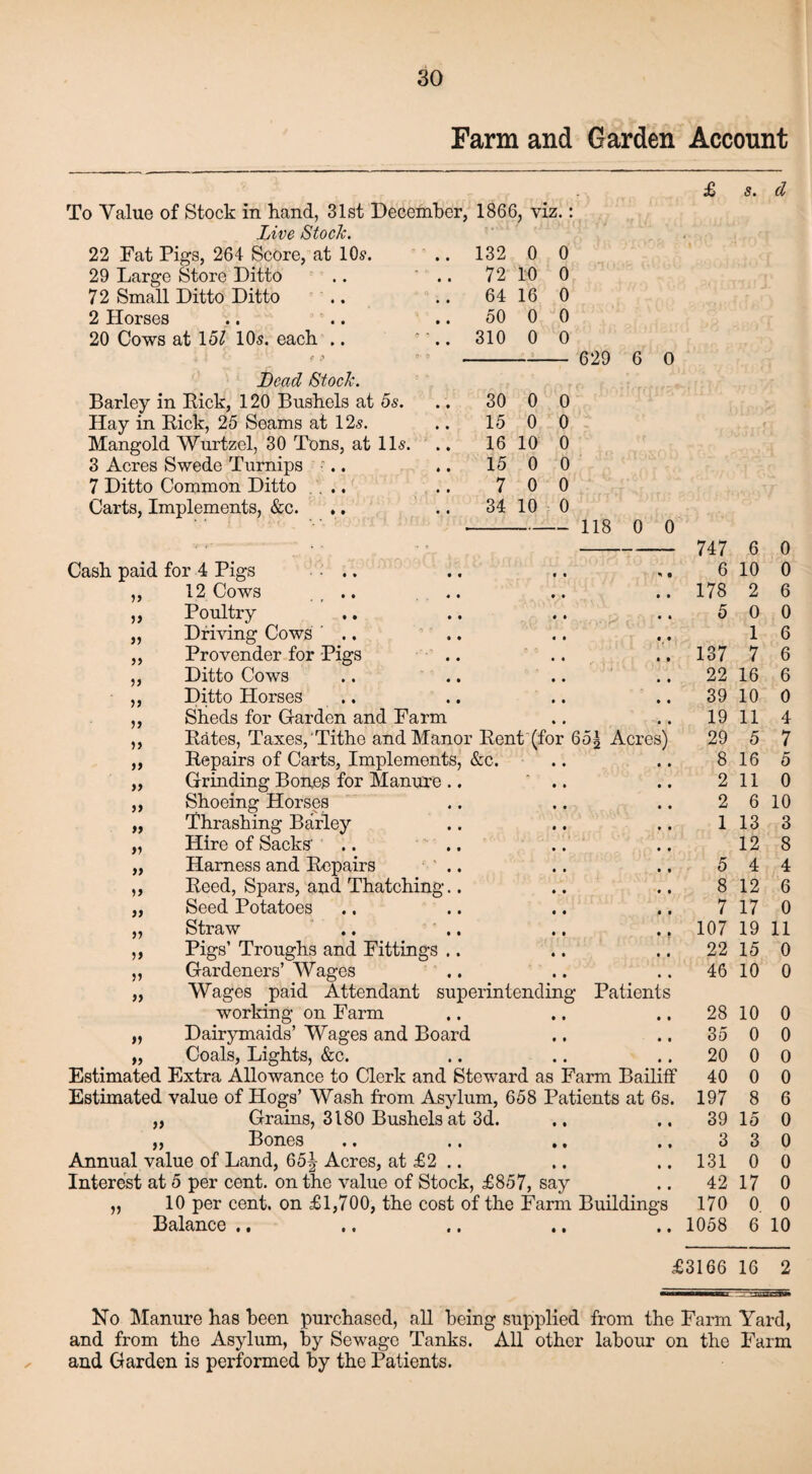 Farm and Garden Account 5. d To Value of Stock in hand, 31st December, 1866, viz.: Live Stock. 22 Fat Pigs, 264 Score, at 10s. .. 132 0 0 29 Large Store Ditto .. .. 72 10 0 72 Small Ditto Ditto .. .. 64 16 0 2 Horses .. .. .. 50 0 0 20 Cows at 151 10s. each .. 310 0 0 629 6 0 Dead Stock. Barley in Rick, 120 Bushels at 5s. Hay in Rick, 25 Seams at 12s. Mangold Wurtzel, 30 Tons, at 11s. 3 Acres Swede Turnips - .. 7 Ditto Common Ditto ... Carts, Implements, &c. Cash paid for 4 Pigs 12 Cows 30 15 16 15 7 34 0 0 10 0 0 10 0 0 0 0 0 0 - 118 0 0 ?> >> >> >> ?> >> » >> » a » >» it 7i V it a a 651 Acres) Poultry Driving Cows ' .. Provender for Pigs Ditto Cows Ditto Horses Sheds for Garden and Farm Rates, Taxes, Tithe and Manor Rent (for Repairs of Carts, Implements, &c. Grinding Bones for Manure .. Shoeing Horses Thrashing Barley Hire of Sacks' Harness and Repairs Reed, Spars, and Thatching.. Seed Potatoes Straw .. Pigs’ Troughs and Fittings .. Gardeners’ Wages Wages paid Attendant superintendin working on Farm Dairymaids’ Wages and Board Coals, Lights, &c. Estimated Extra Allowance to Clerk and Steward as Farm Bailiff Estimated value of Hogs’ Wash from Asylum, 658 Patients at 6s ,, Grains, 3180 Bushels at 3d. ,, Bones .. .. .. Annual value of Land, 65| Acres, at £2 .. Interest at 5 per cent, on the value of Stock, £857, say „ 10 per cent, on £1,700, the cost of the Farm Buildings Balance «• .. .. •. .< Patien 747 6 178 5 137 22 39 19 29 8 2 2 1 5 8 7 107 22 46 28 35 20 40 197 39 3 131 42 170 1058 6 0 10 0 2 6 0 0 1 6 7 6 16 6 10 0 11 4 5 7 16 5 11 0 6 10 13 3 12 8 4 4 12 6 17 0 19 11 15 0 10 0 10 0 0 0 0 0 0 0 8 6 15 0 3 0 0 0 17 0 0 0 6 10 £3166 16 2 m—.n:iaigc33S»» No Manure has been purchased, all being supplied from the Farm Yard, and from the Asylum, by Sewage Tanks. All other labour on the Farm and Garden is performed by the Patients.