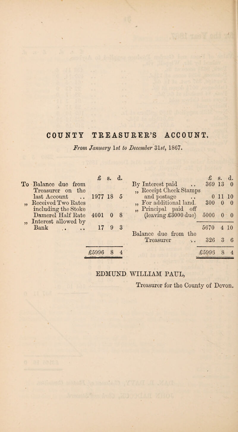 COUNTY TREASURER’S ACCOUNT, From January ls£ to December 31 st, 1867. £ s. d. £ s. d. To Balance due from By Interest paid 369 13 0 Treasurer on the ,, Receipt Check Stamps last Account 1977 18 5 and postage 0 11 10 „ Received Two Rates ,, For additional land. 300 0 0 including the Stoke „ Principal paid off Damerel Half Rate 4001 0 8 (leaving £3000 due) 5000 0 0 ,, Interest allowed by Bank 17 9 3 5670 4 10 Balance due from the Treasurer 326 3 6 £5996 8 4 £5996 8 4 EDMUND WILLIAM PAUL, Treasurer for the County of Devon.