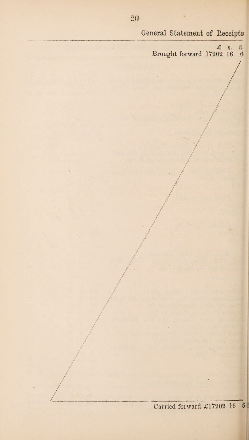 General Statement of Receipts £ s. d Brought forward 17202 16 6