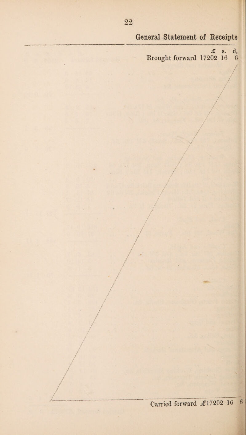 General Statement of Receipts £ s. d. Brought forward 17202 16 6