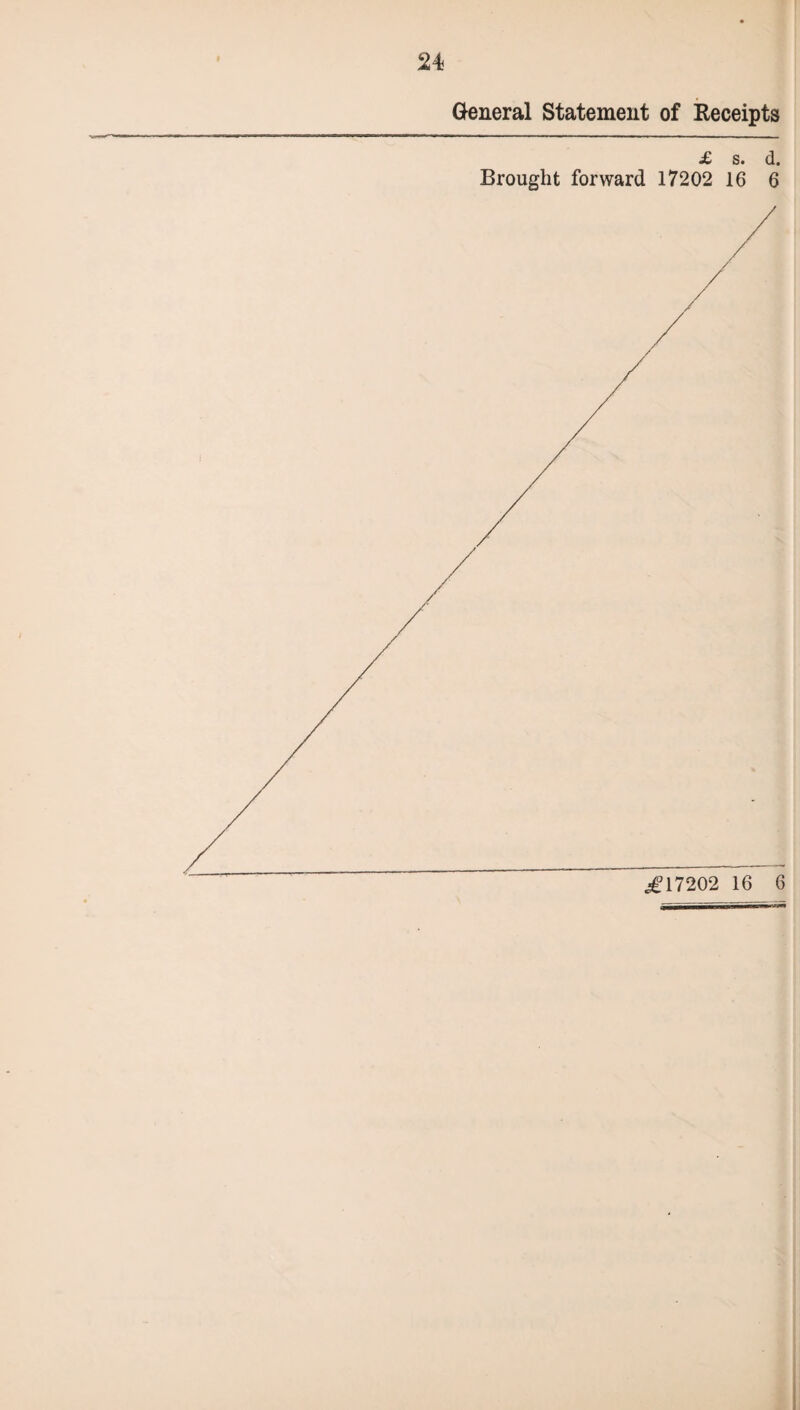 General Statement of Receipts £ s. d. Brought forward 17202 16 6 .£17202 16 6