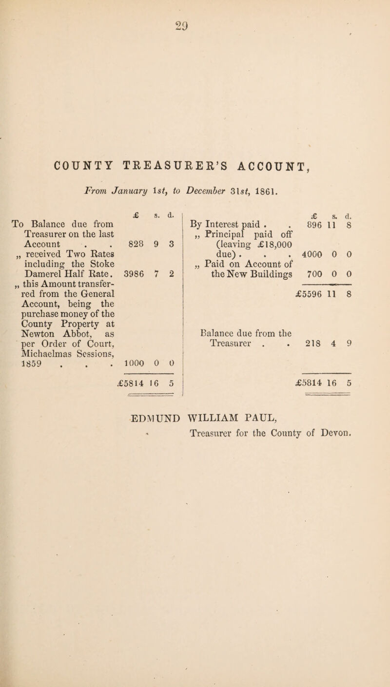 23 COUNTY TREASURER’S ACCOUNT, From January 1st, to December 31s<, 1861. £ s. a. £ s. a. o Balance due from By Interest paid . 896 11 8 Treasurer on the last „ Principal paid off Account 828 9 3 (leaving £18,000 received Two Rates due) . 4000 0 0 including the Stoke „ Paid on Account of Damerel Half Rate. 3986 7 2 the New Buildings 700 0 0 this Amount transfer- red from the General £5596 11 8 Account, being the purchase money of the County Property at Newton Abbot, as Balance due from the per Order of Court, Treasurer . 218 4 9 Michaelmas Sessions, 1859 1000 0 0 £5814 16 5 £5814 16 5 EDMUND WILLIAM PAUL, * Treasurer for the County of Devon.