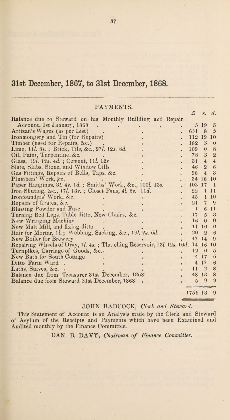 31st December, 1867, to 31st December, 1868. PAYMENTS. Ralance due to Steward on his Monthly Building and Repair Account, 1st January, 1868 Artizan’s Wages (as per List) Ironmongery and Tin (for Repairs) Timber (used for Repairs, &c.) Lime, ll/. 8s. ; Brick, Tile, &c., 97/. 12s. 8d. Oil, Paint, Turpentine, &c. Glass, 19/. 12s. 4d. ; Cement, 11/. 12s Slate, Slabs, Stone, and Window Cills Gas Fittings, Repairs of Bells, Taps, &c. Plumbers’ Work, $*c. Paper Hangings, 3/. 4s. 1 d. ; Smiths’ Work, &c., 100/. 13s. Iron Sbuting, &c., 17/. 13s. ; Closet Pans, 4/. 8s. 11c/. Ironfounders’ Work, &c. Repairs of Grates, See. Blasting Powder and Puse Turning Bed Legs, Table ditto, New Chairs, &c. New Wringing Machine New Malt Mill, and fixing ditto Hair for Mortar, 1/.; Webbing, Sacking, &c., 19/. 2s. 6d. New Boiler for Brewery Repairing Wheels of Dray, 1/. 4s. ; Thatching Reservoir, 13/. 12s. 10c/, Turnpikes, Carriage of Goods, &c. • New Bath for South Cottage Ditto Farm Ward . Laths. Staves, &c. . Balance due from Treasurer 31st December, 1868 Balance due from Steward 31st December, 1868 £ s. d. 5 19 5 661 8 5 112 19 10 182 3 0 109 0 8 78 3 2 31 4 4 46 2 6 96 4 3 34 16 10 105 17 1 22 1 11 45 1 10 21 7 9 1 6 11 17 5 3 16 0 0 11 10 0 20 2 6 47 14 9 , 14 16 10 12 0 5 4 17 6 4 17 6 11 2 8 48 ! 8 8 5 9 9 756 13 9 JOHN BADCOCK, Clerk and Steward. This Statement of Account is an Analysis made by the Clerk and Steward of Asylum of the Receipts and Payments which have been Examined and Audited monthly by the Finance Committee.