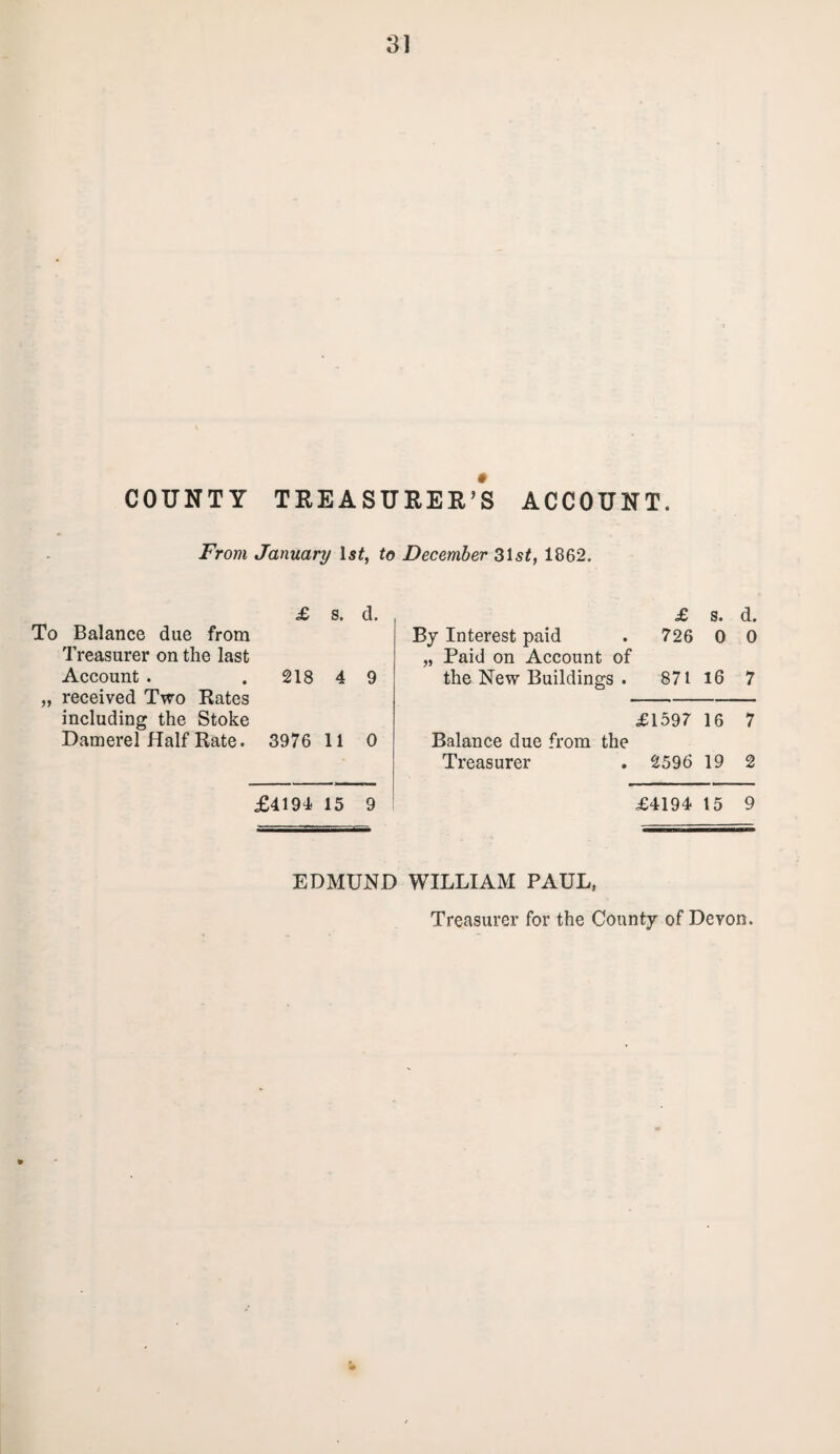 COUNTY TREASURER’S ACCOUNT. From January Is#, to December 31s#, 1862. £ s. d. To Balance due from Treasurer on the last Account . . 218 4 9 „ received Two Rates including the Stoke Damerel Half Rate. 3976 11 0 £4194 15 9 £ s. d. By Interest paid . 726 0 0 „ Paid on Account of the New Buildings . 871 16 7 £1597 16 7 Balance due from the Treasurer . 2596 19 2 £4194 15 9 EDMUND WILLIAM PAUL, Treasurer for the County of Devon.