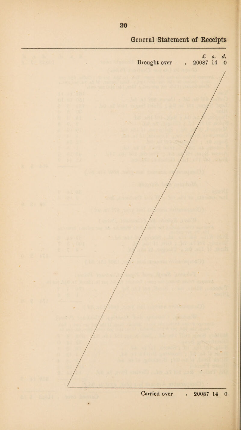 General Statement of Receipts £ s. d.