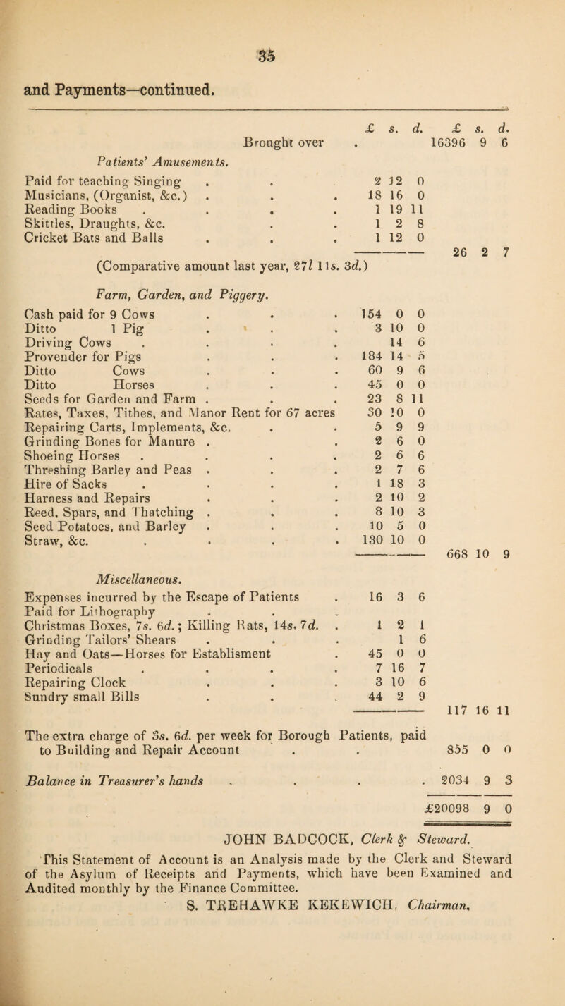 and Payments—continued. £ s. d. £ s. d. Brought over • 16396 9 6 Patients' Amusements. Paid for teaching Singing 2 12 0 Musicians, (Organist, &c.) 18 16 0 Reading Books .... 1 19 11 Skittles, Draughts, &c. 1 2 8 Cricket Bats and Balls 1 12 0 26 2 7 (Comparative amount last year, 27/ 11s. 3d.) Farm, Garden, and Piggery. Cash paid for 9 Cows 154 0 0 Ditto 1 Pig 3 10 0 Driving Cows .... 14 6 Provender for Pigs 184 14 5 Ditto Cows 60 9 6 Ditto Horses 45 0 0 Seeds for Garden and Farm . 23 8 11 Rates, Taxes, Tithes, and Manor Rent for 67 acres 30 ! 0 0 Repairing Carts, Implements, &c. 5 9 9 Grinding Bones for Manure . 2 6 0 Shoeing Horses .... 2 6 6 Threshing Barley and Peas . 2 7 6 Hire of Sacks .... 1 18 3 Harness and Repairs 2 10 2 Reed, Spars, and \ hatching . 8 10 3 Seed Potatoes, and Barley 10 5 0 Straw, &e. . 130 10 0 — — 668 10 9 Miscellaneous. Expenses incurred by the Escape of Patients 16 3 6 Paid for Lithography Christmas Boxes, 7s. 6d.; Killing Hats, 14s, 7d. 1 2 1 Grinding Tailors’ Shears 1 6 Hay and Oats—Horses for Establisment 45 0 0 Periodicals . 7 16 7 Repairing Clock 3 10 6 Sundry small Bills 44 2 9 117 16 11 The extra charge of 3s. 6d. per week for Borough Patients, paid to Building and Repair Account . . 855 0 0 Balance in Treasurer's hands .... 2034 9 3 £20098 9 0 JOHN BADCOCK, Clerk §• Steward. This Statement of Account is an Analysis made by the Clerk and Steward of the Asylum of Receipts and Payments, which have been Examined and Audited monthly by the Finance Committee. S. TKEHAWKE KEKEWICH, Chairman,