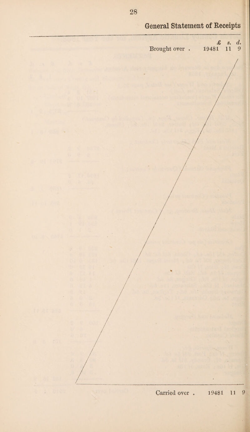 28 General Statement of Receipts £ s. d. Brought over . 19481 11 9