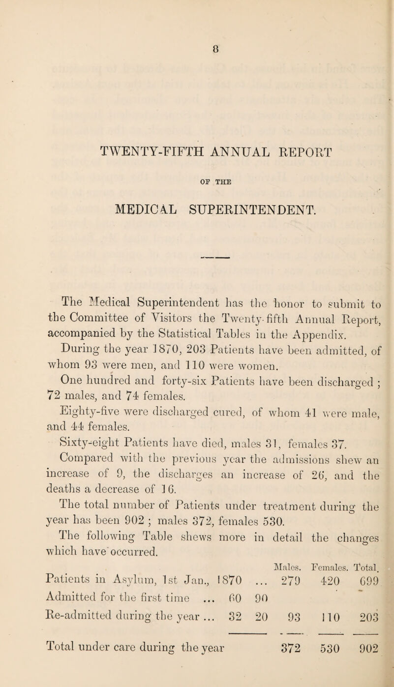 0 TWENTY-FIFTH ANNUAL REPORT OF THE MEDIC 4L SUPERINTENDENT. The Medical Superintendent has the honor to submit to the Committee of Visitors the Twenty-fifth Annual Report, accompanied by the Statistical Tables in the Appendix. During the year 1870, 203 Patients have been admitted, of whom 93 were men, and 110 were women. One hundred and forty-six Patients have been discharged ; 72 males, and 74 females. Eighty-five were discharged cured, of whom 41 were male, and 44 females. Sixty-eight Patients have died, males 31, females 37. Compared with the previous year the admissions shew an increase of 9, the discharges an increase of 20, and the deaths a decrease of 1 6. The total number of Patients under treatment during the year has been 902 ; males 372, females 530. I he following Table shews more in detail the changes which have occurred. Males. Females. Total. Patients in Asylum, 1st Jam, 1870 ... 279 420 099 Admitted for the first time ... 00 90 Re-admitted during the year ... 32 20 93 110 203 Total under care during the year o t/ 372 530 902